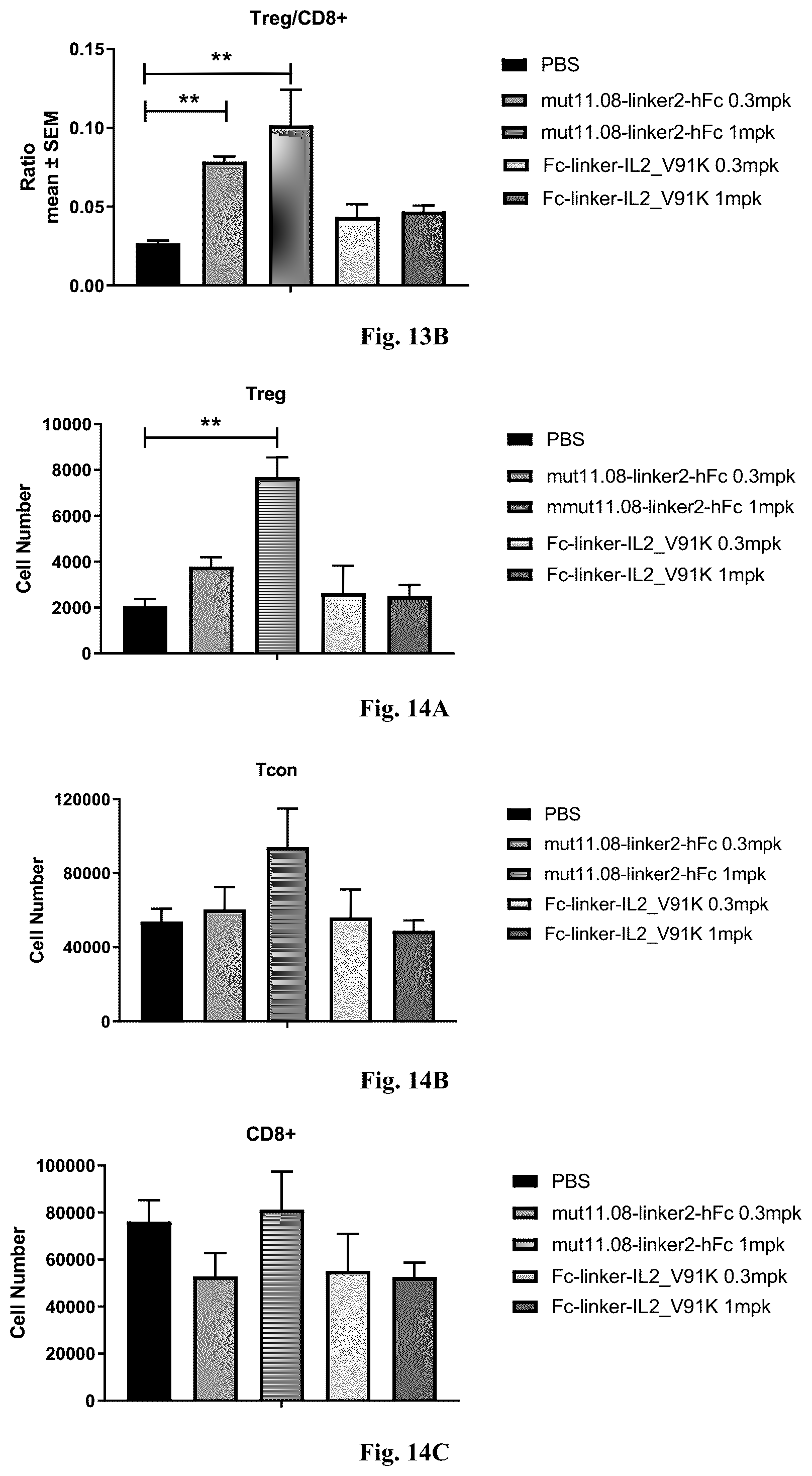 Patent US12319725 Figure 15 – IL-2 mutant and application thereof