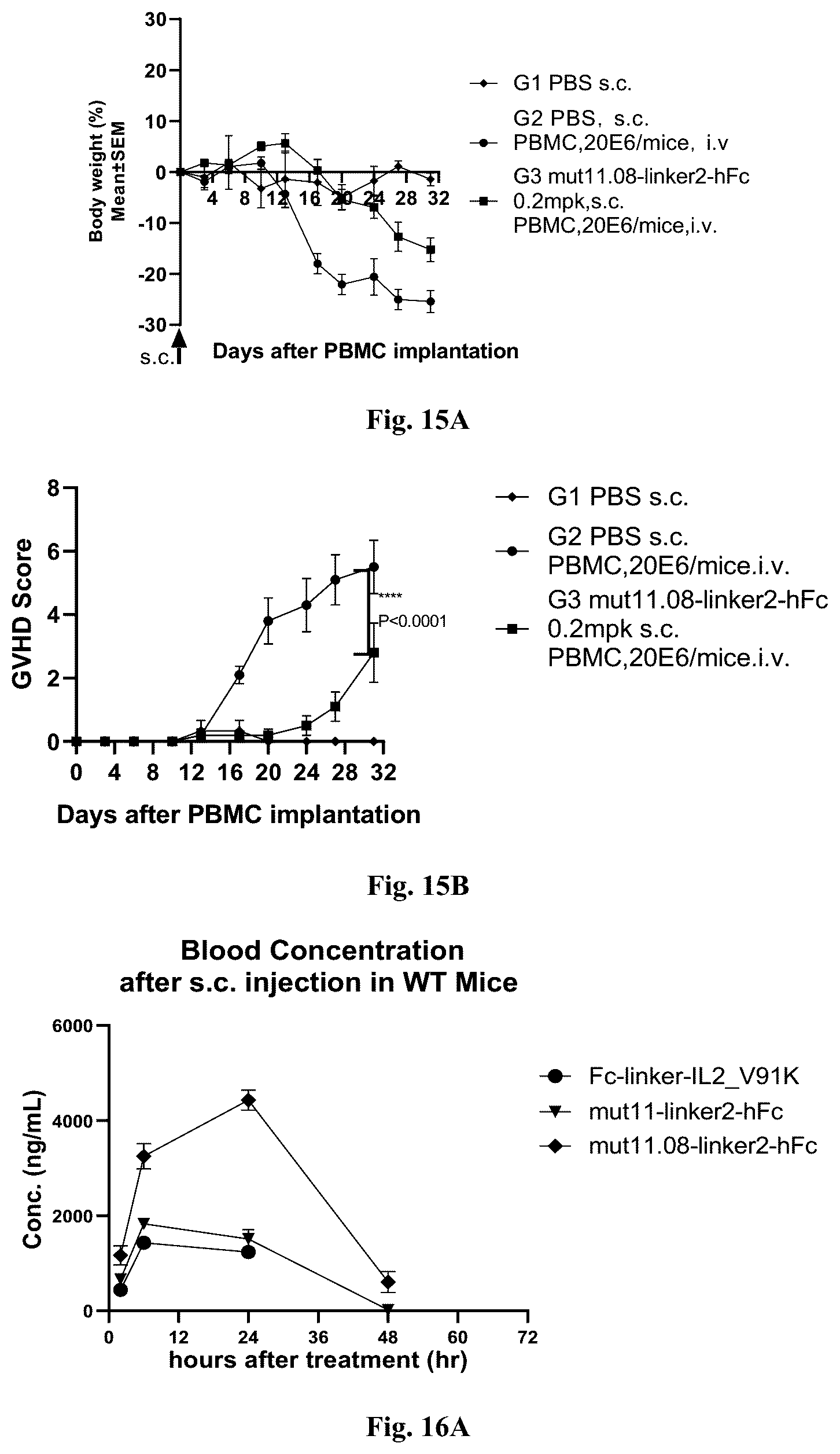 Patent US12319725 Figure 16 – IL-2 mutant and application thereof