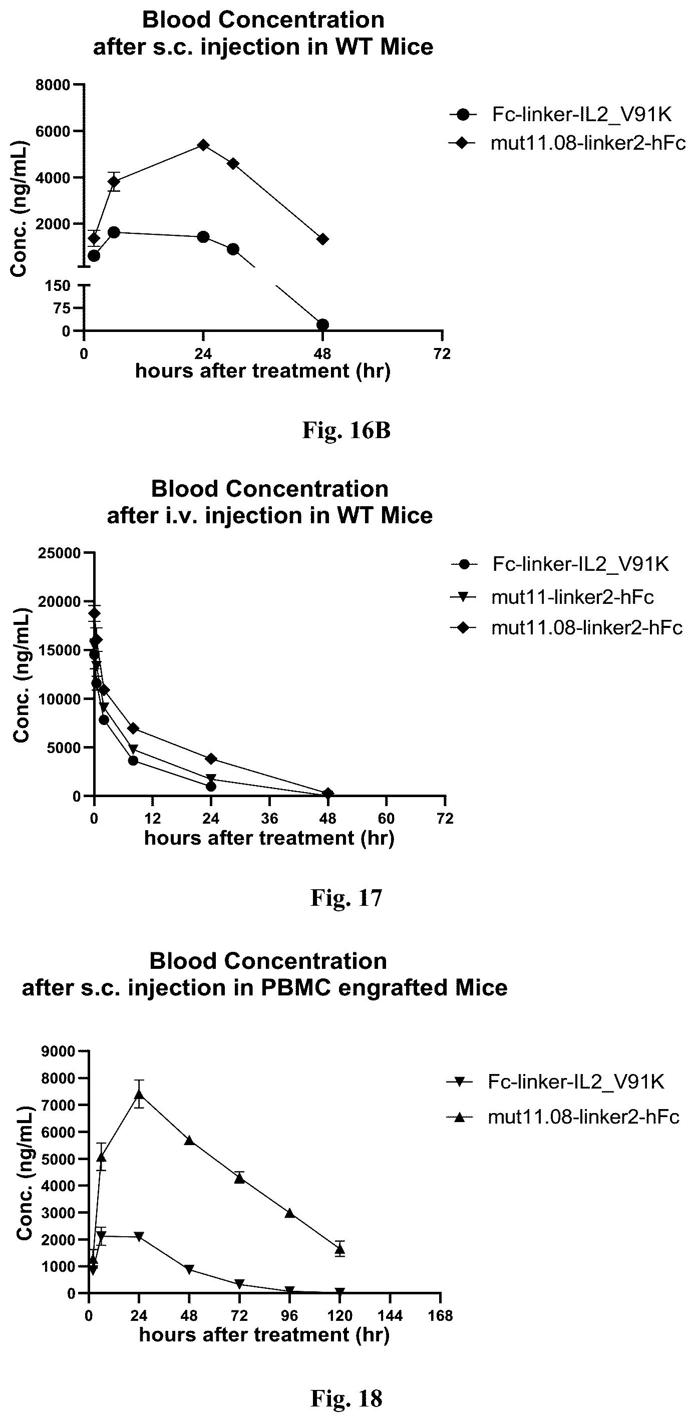 Patent US12319725 Figure 17 – IL-2 mutant and application thereof