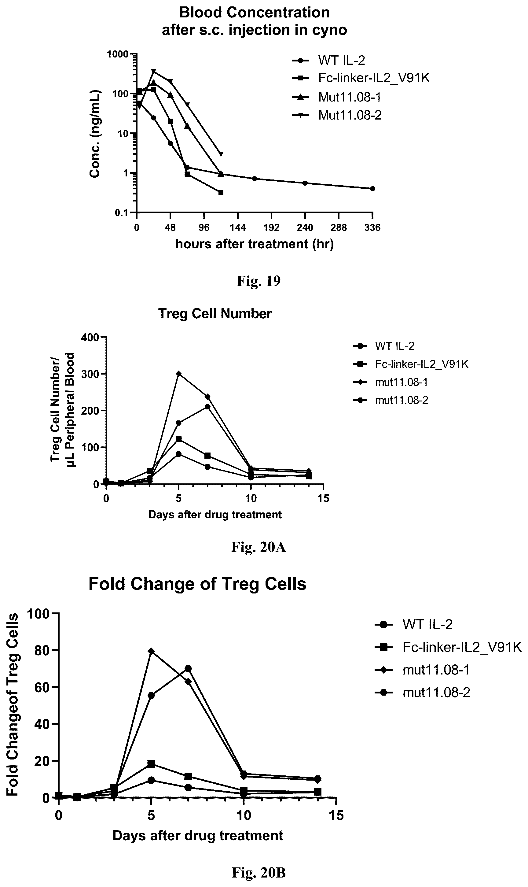 Patent US12319725 Figure 18 – IL-2 mutant and application thereof