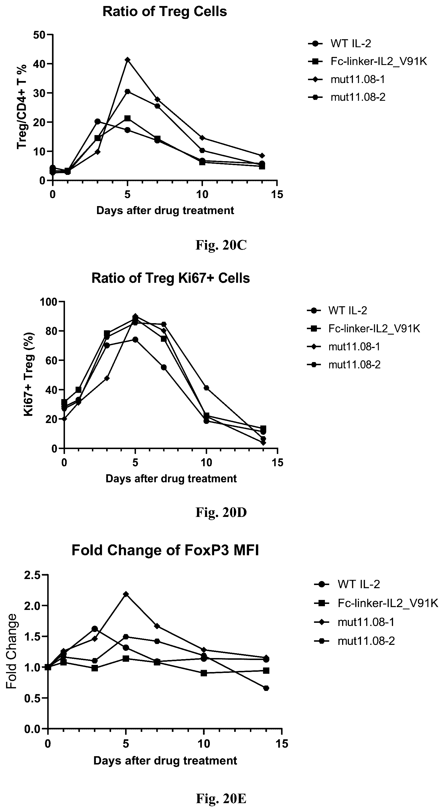 Patent US12319725 Figure 19 – IL-2 mutant and application thereof