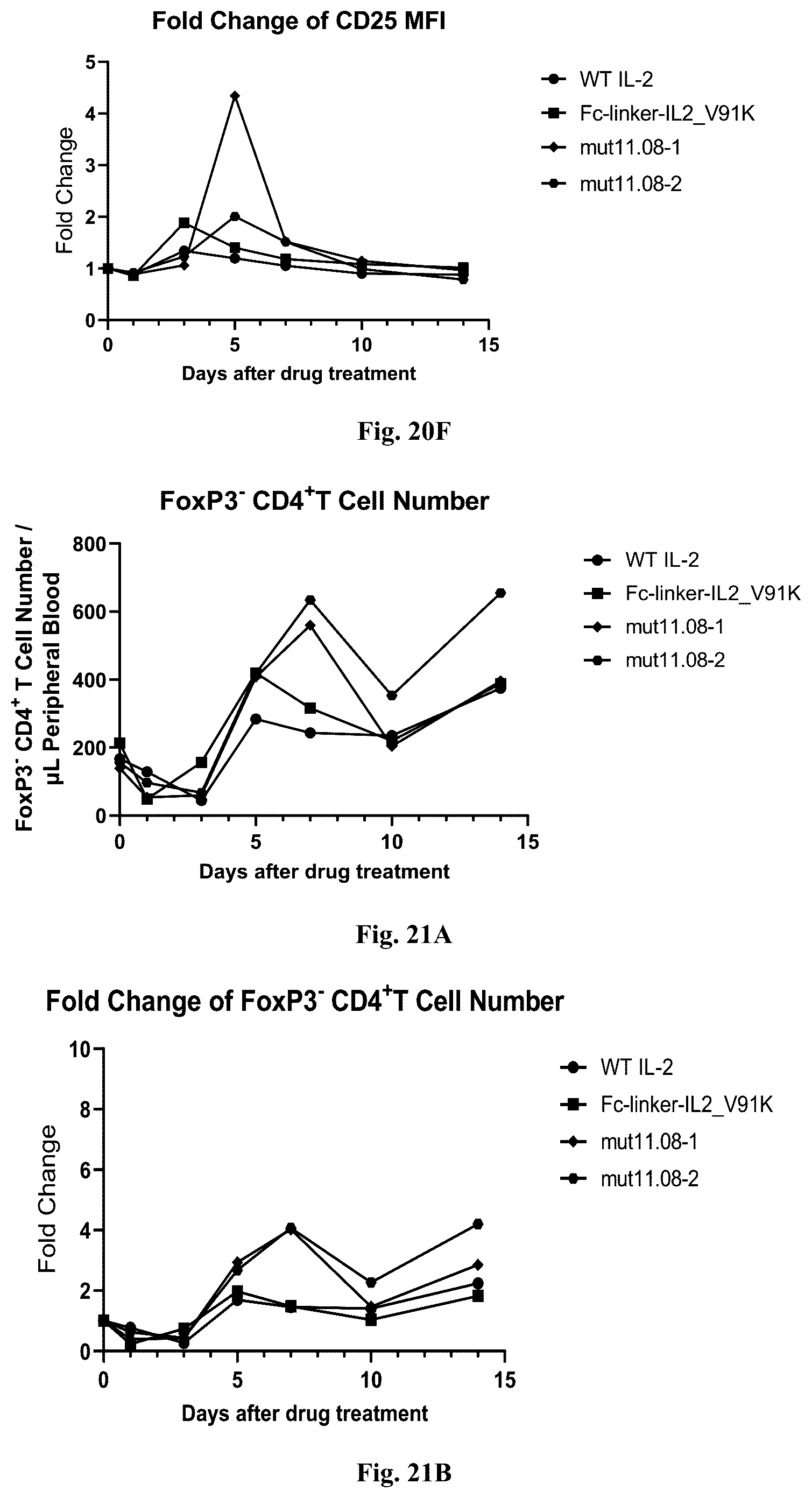 Patent US12319725 Figure 20 – IL-2 mutant and application thereof