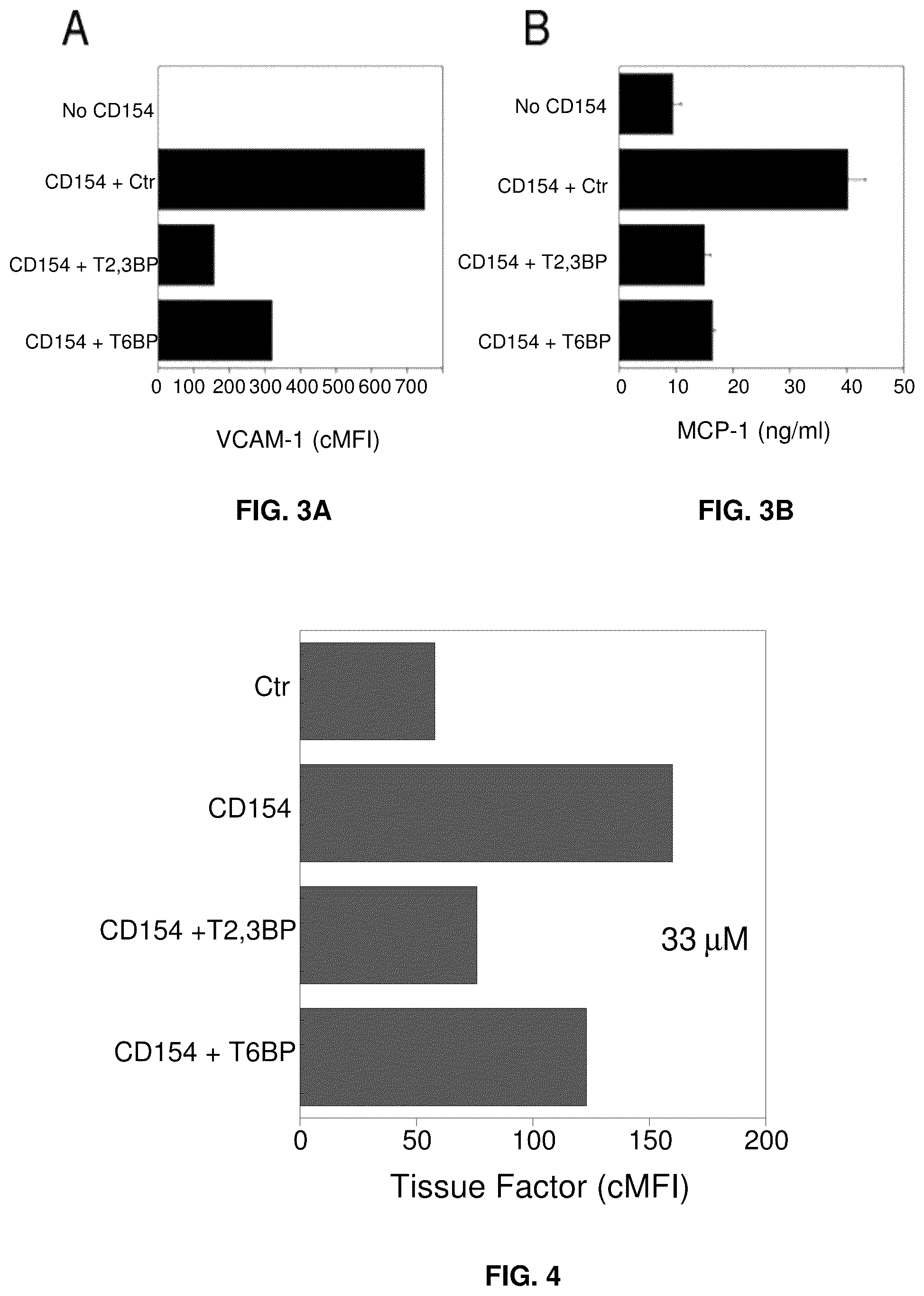 Patent US12319726 Figure 3 – Method for treating CD40-mediated diseases