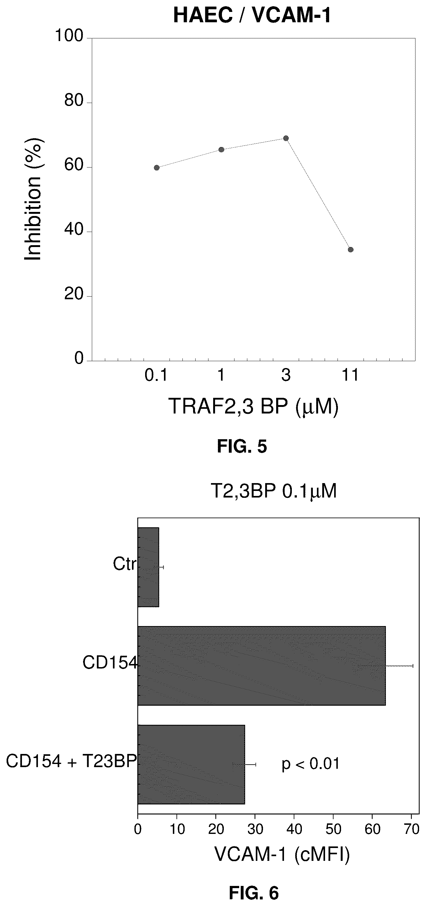 Patent US12319726 Figure 4 – Method for treating CD40-mediated diseases