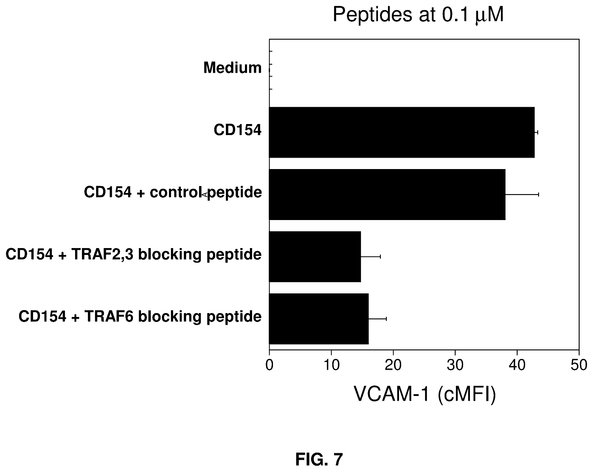 Patent US12319726 Figure 5 – Method for treating CD40-mediated diseases