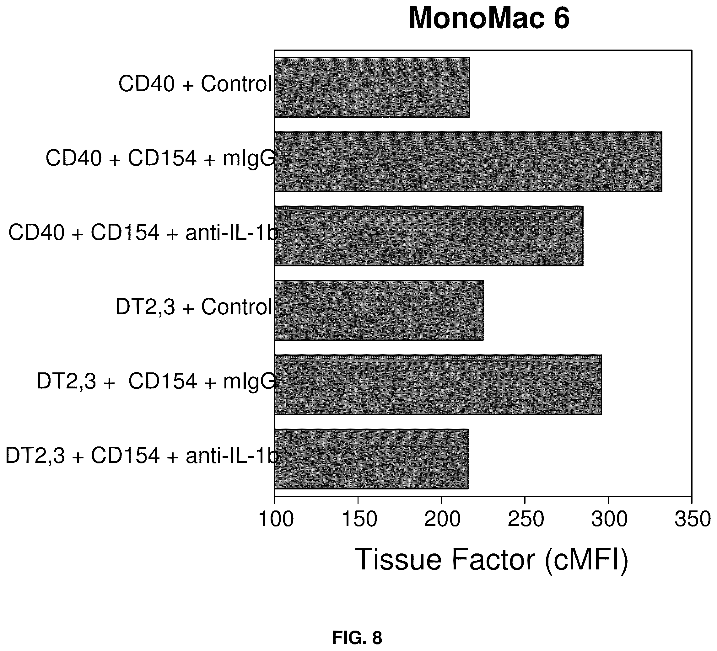 Patent US12319726 Figure 6 – Method for treating CD40-mediated diseases