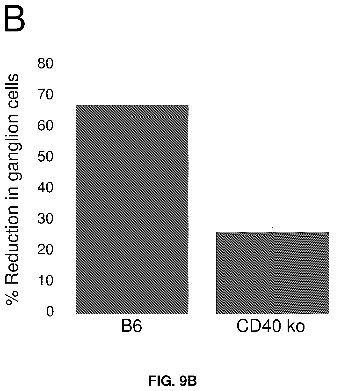 Patent US12319726 Figure 8 – Method for treating CD40-mediated diseases
