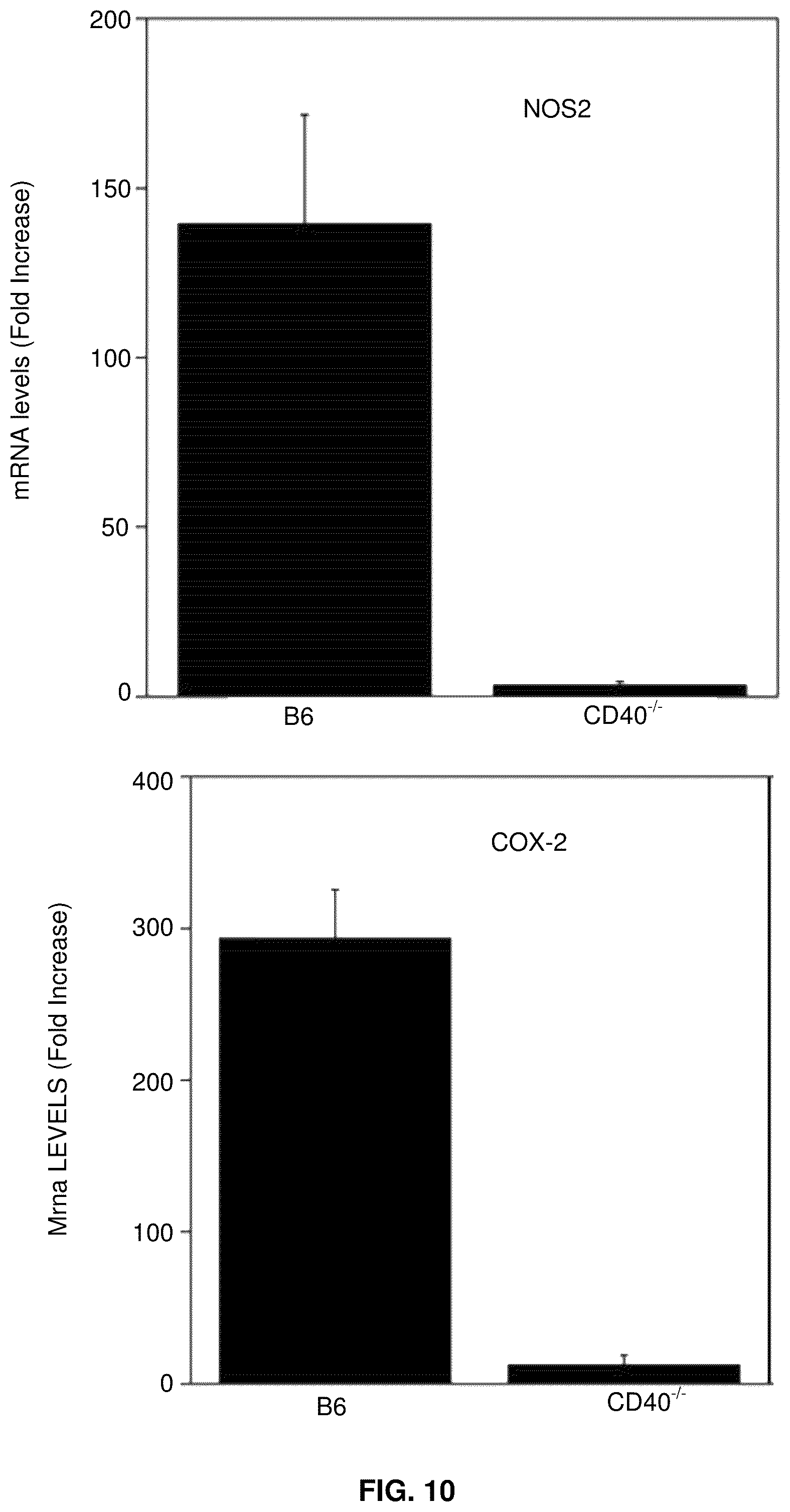 Patent US12319726 Figure 10 – Method for treating CD40-mediated diseases
