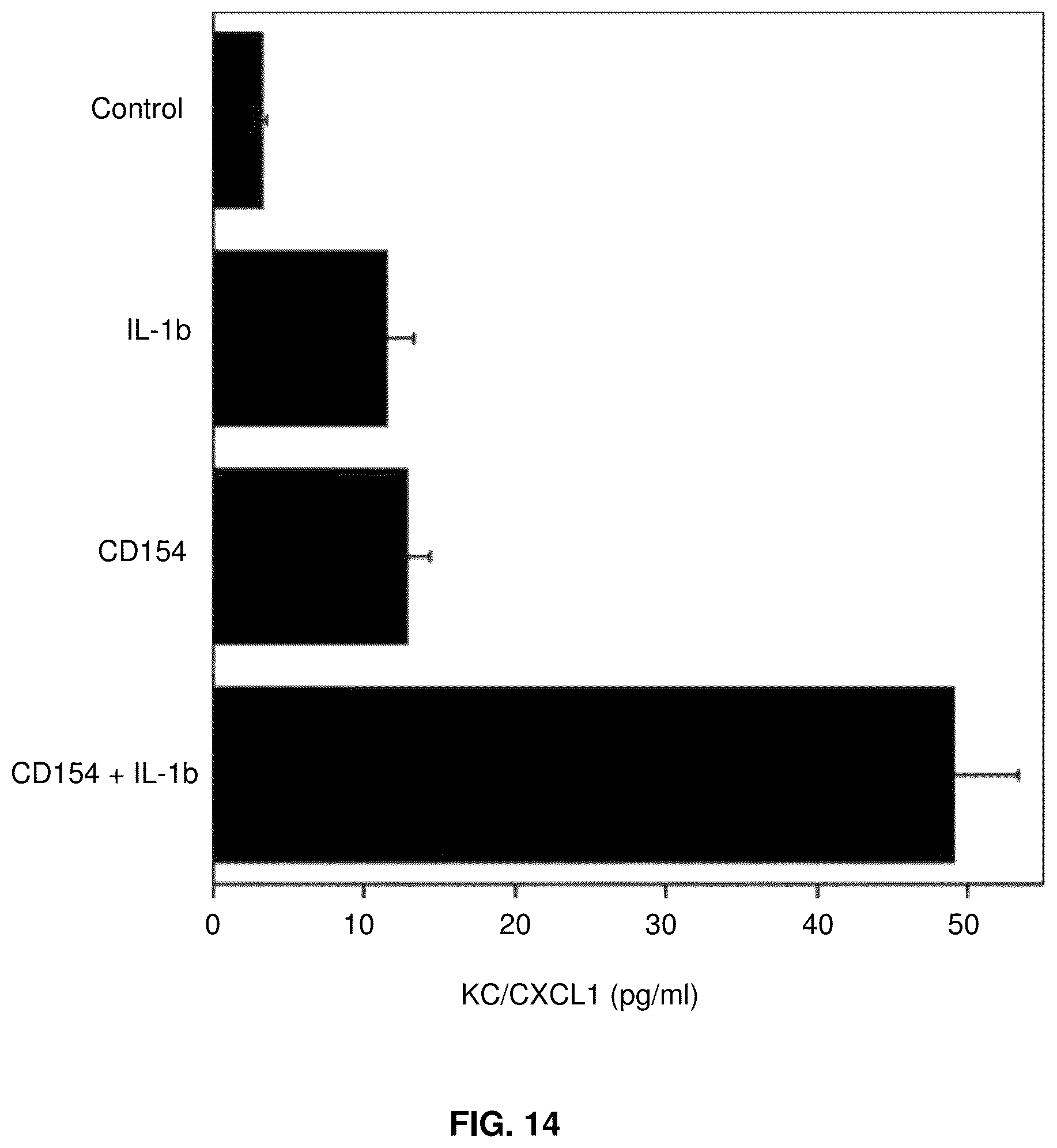 Patent US12319726 Figure 14 – Method for treating CD40-mediated diseases