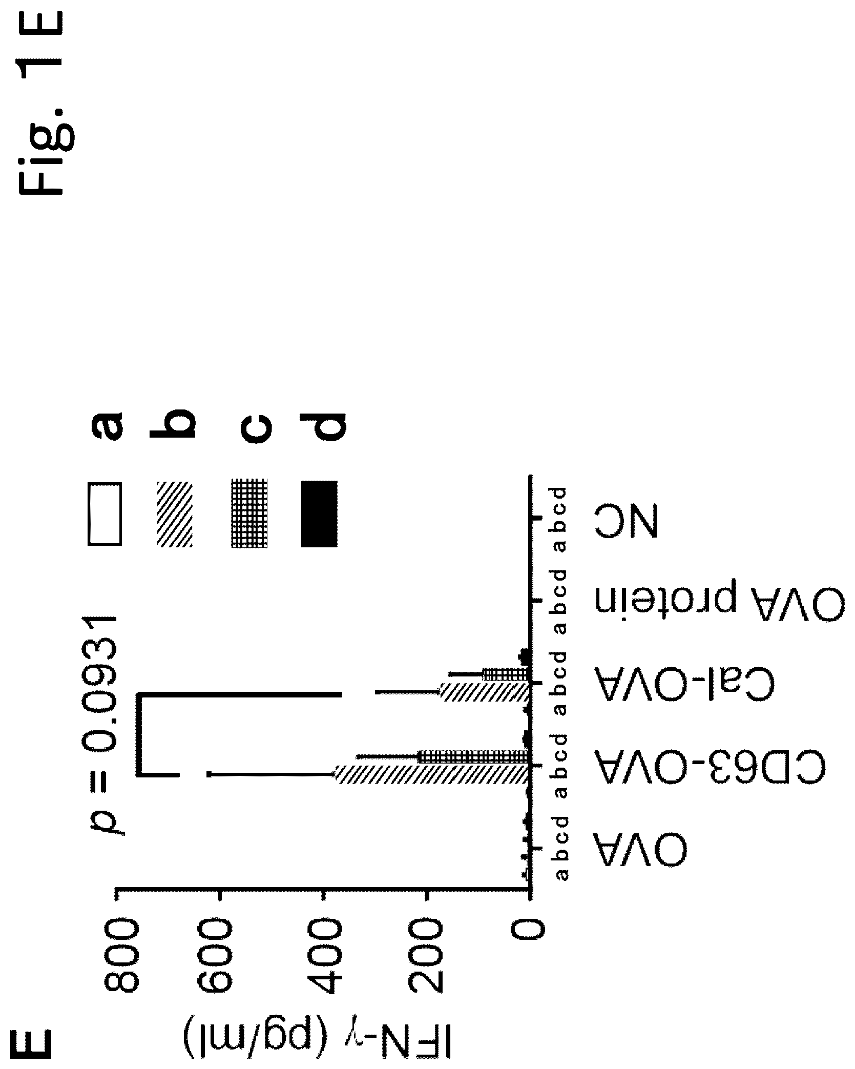 Patent US12319727 Figure 5 – Exosome-targeted DNA vaccine