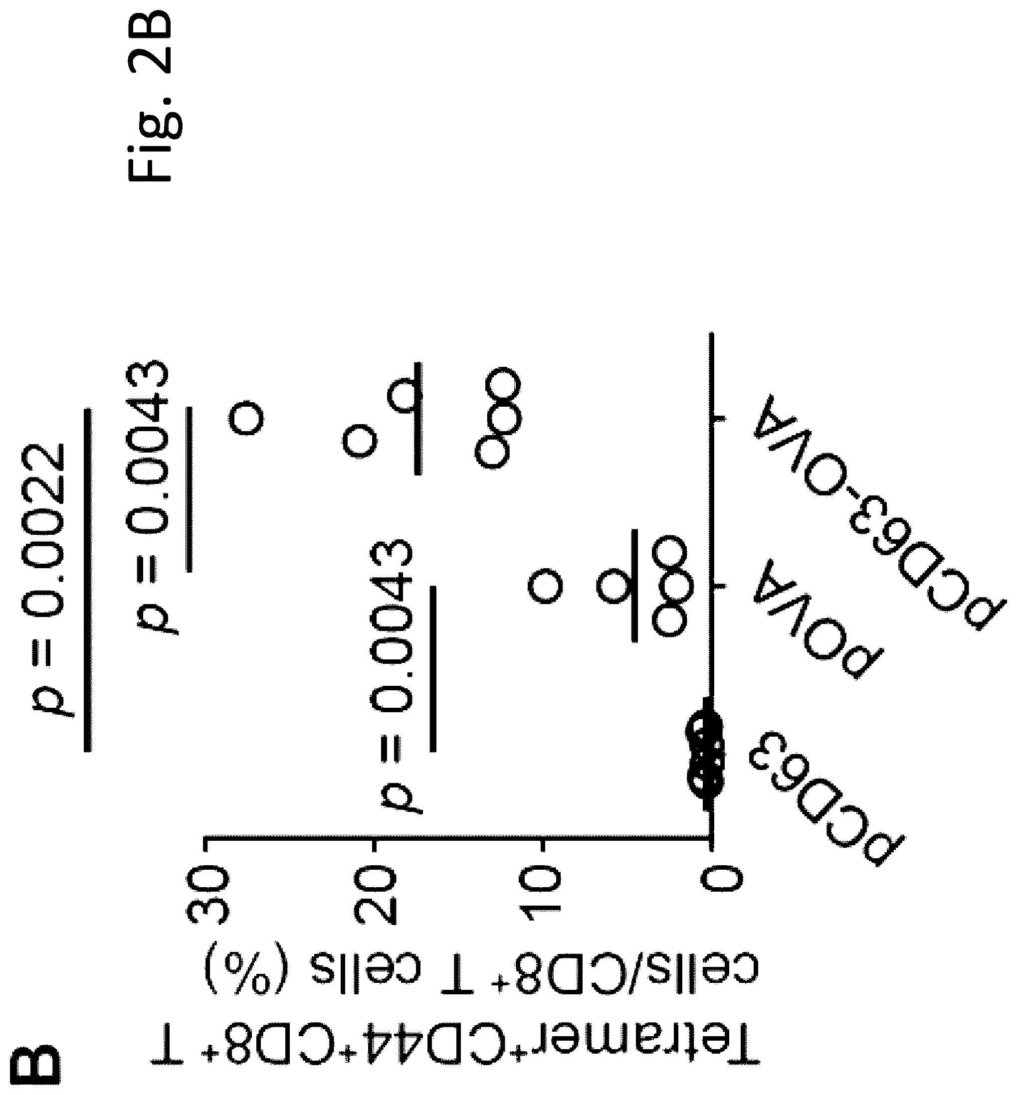 Patent US12319727 Figure 9 – Exosome-targeted DNA vaccine