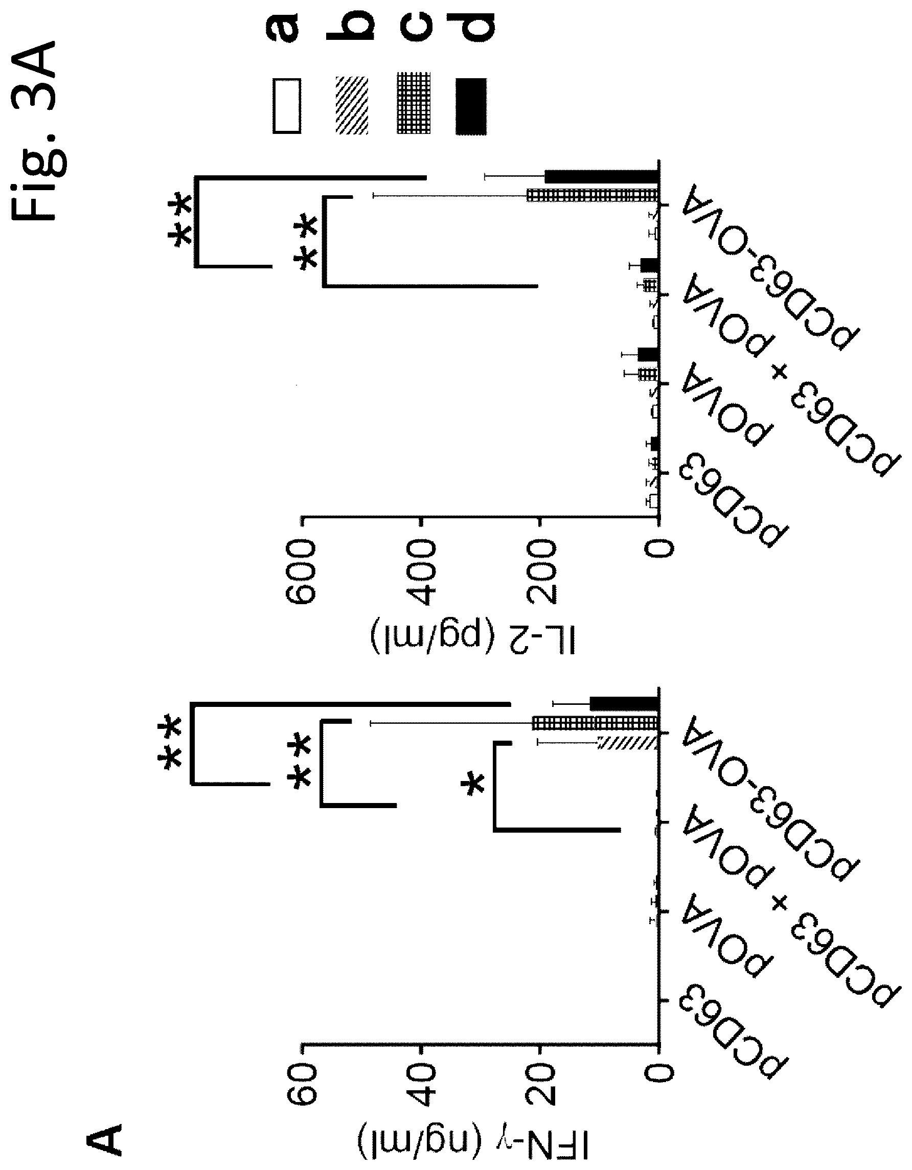 Patent US12319727 Figure 14 – Exosome-targeted DNA vaccine