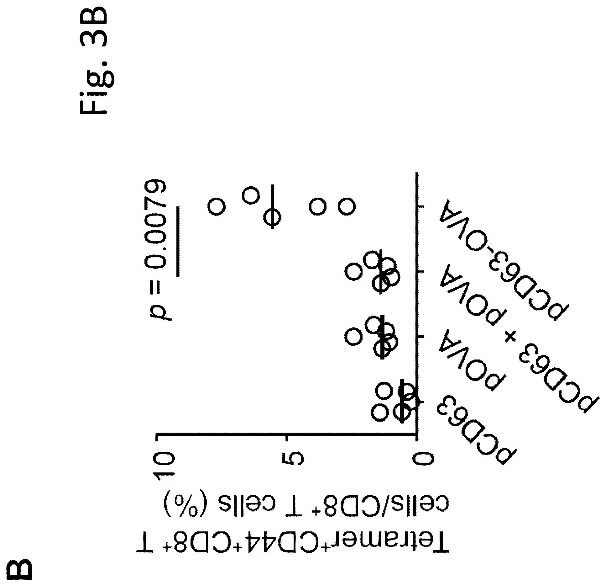 Patent US12319727 Figure 15 – Exosome-targeted DNA vaccine