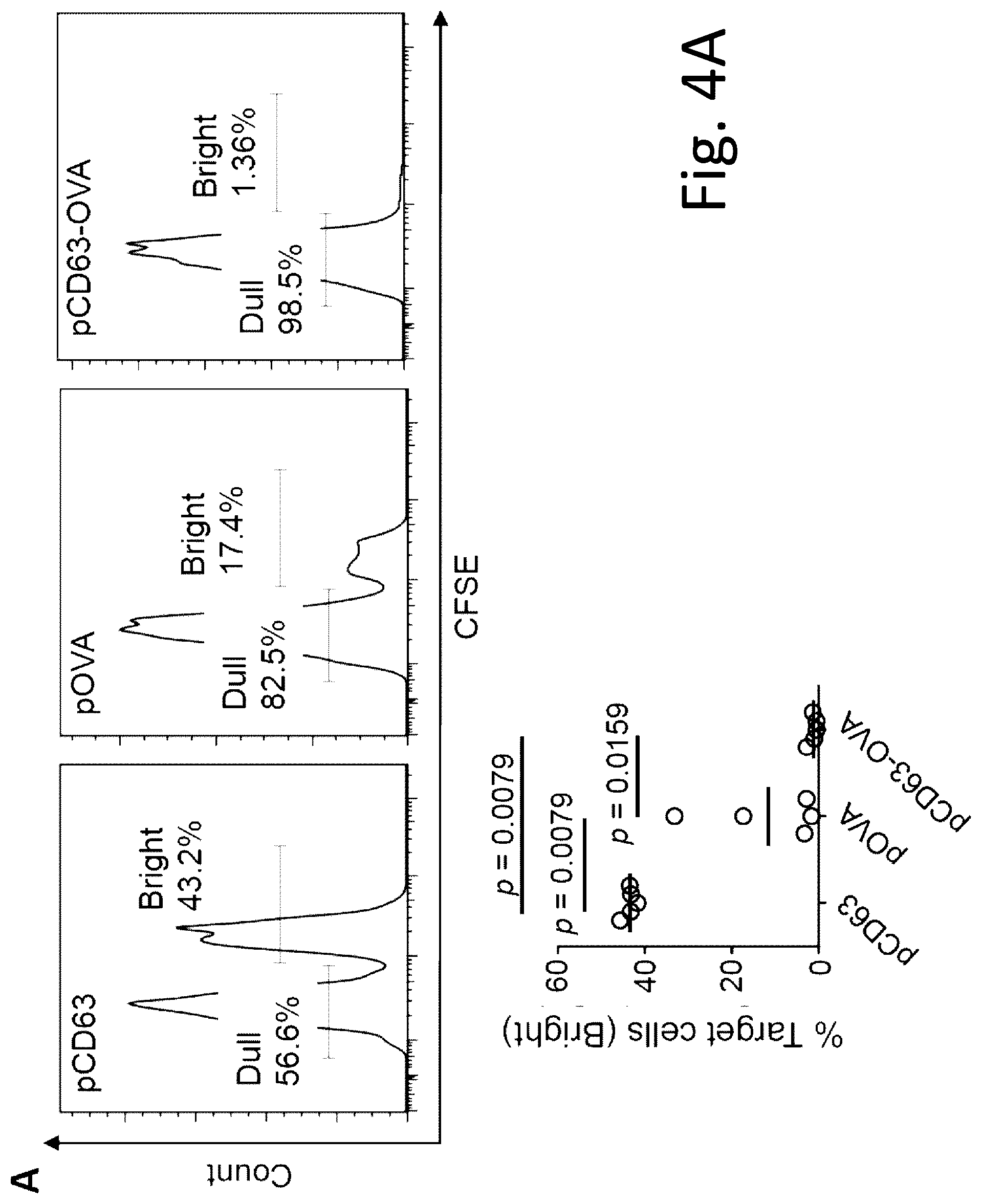 Patent US12319727 Figure 16 – Exosome-targeted DNA vaccine