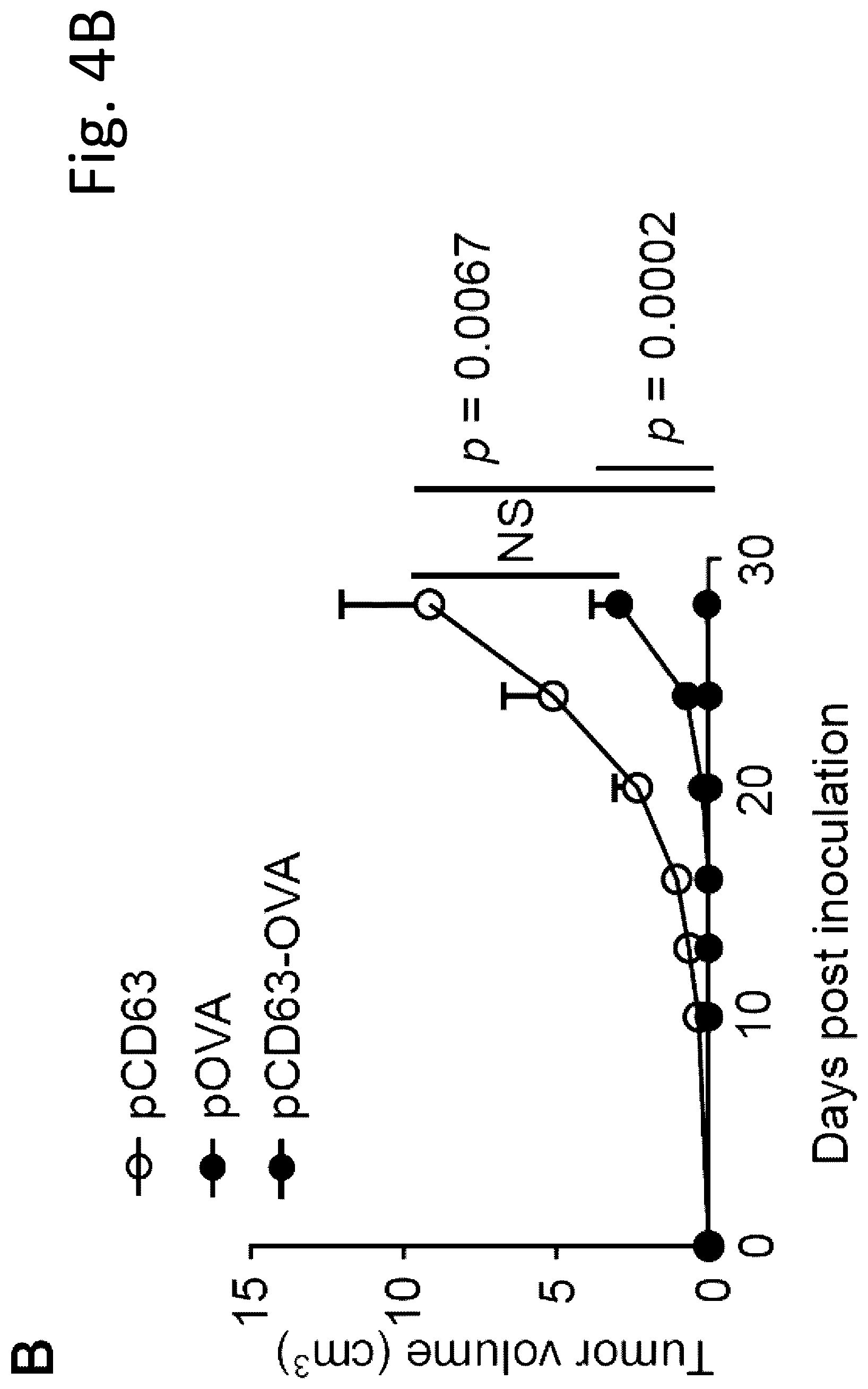Patent US12319727 Figure 17 – Exosome-targeted DNA vaccine
