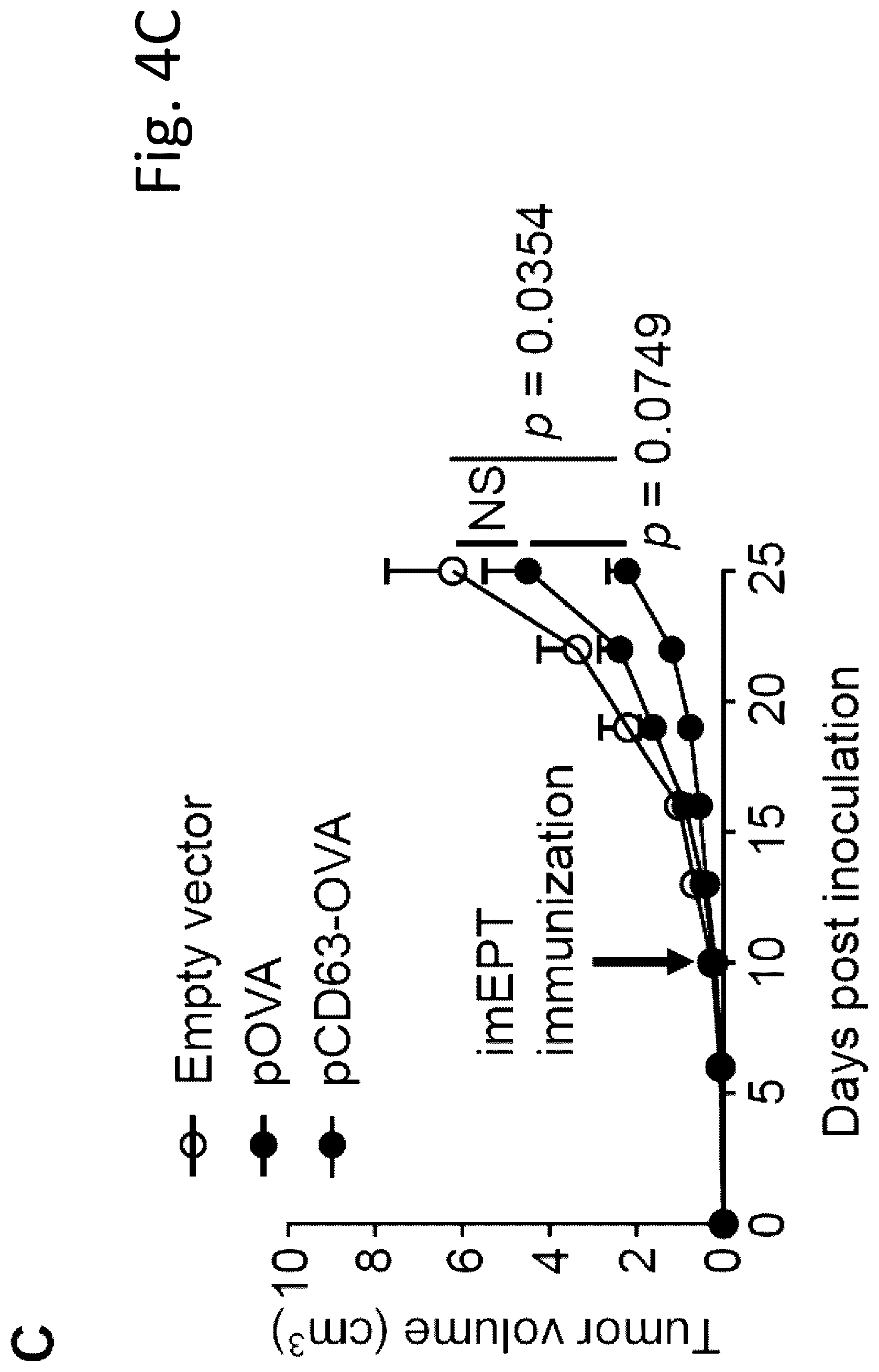 Patent US12319727 Figure 18 – Exosome-targeted DNA vaccine