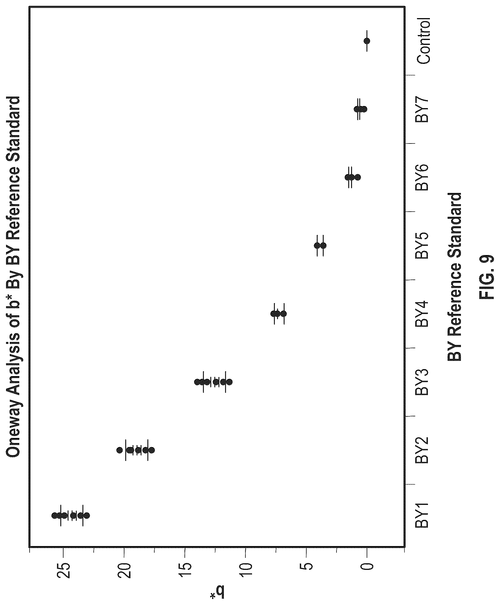 Patent US12319728 Figure 5 – Anti-VEGF protein compositions and methods for producing the same