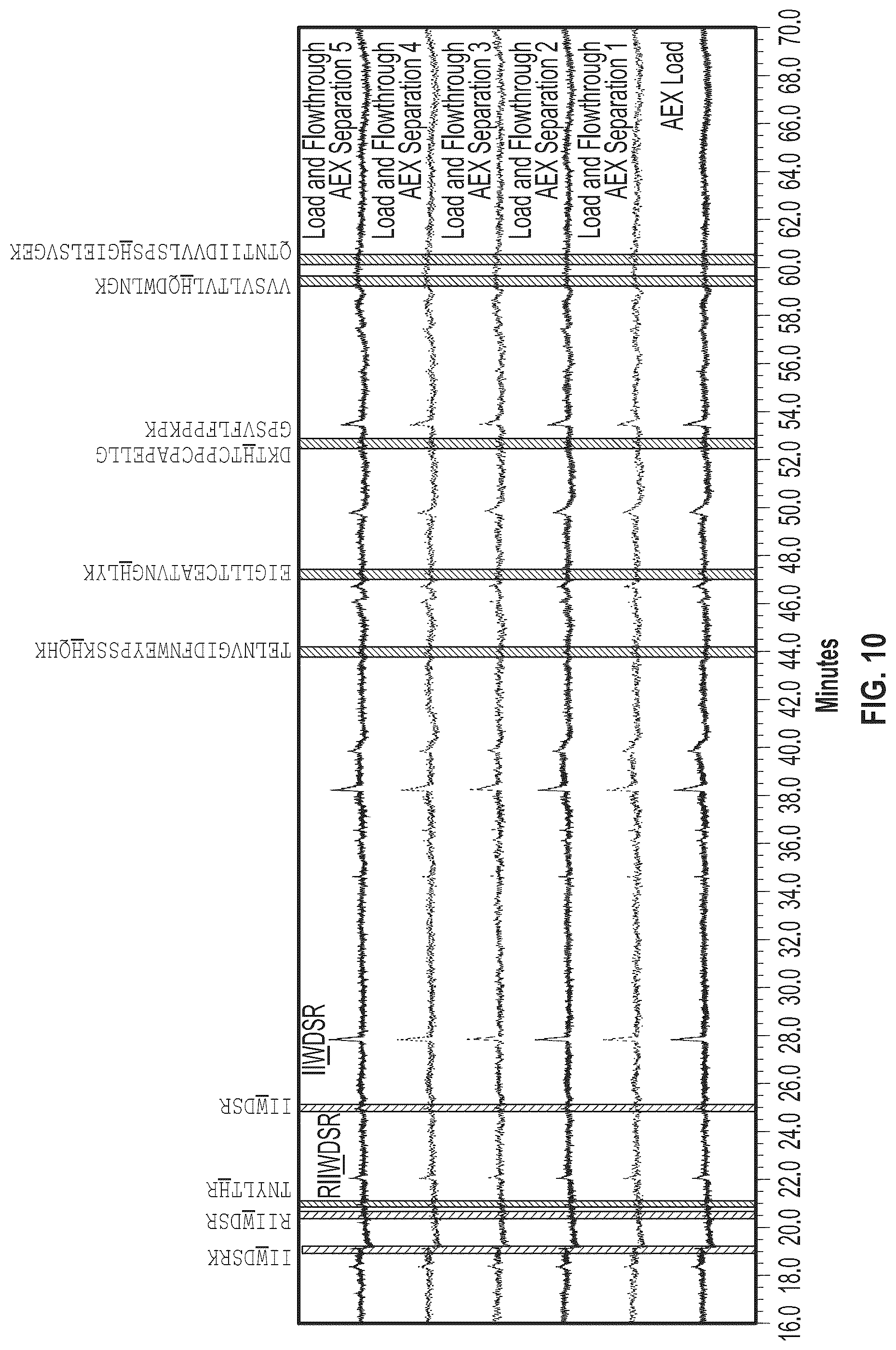 Patent US12319728 Figure 6 – Anti-VEGF protein compositions and methods for producing the same