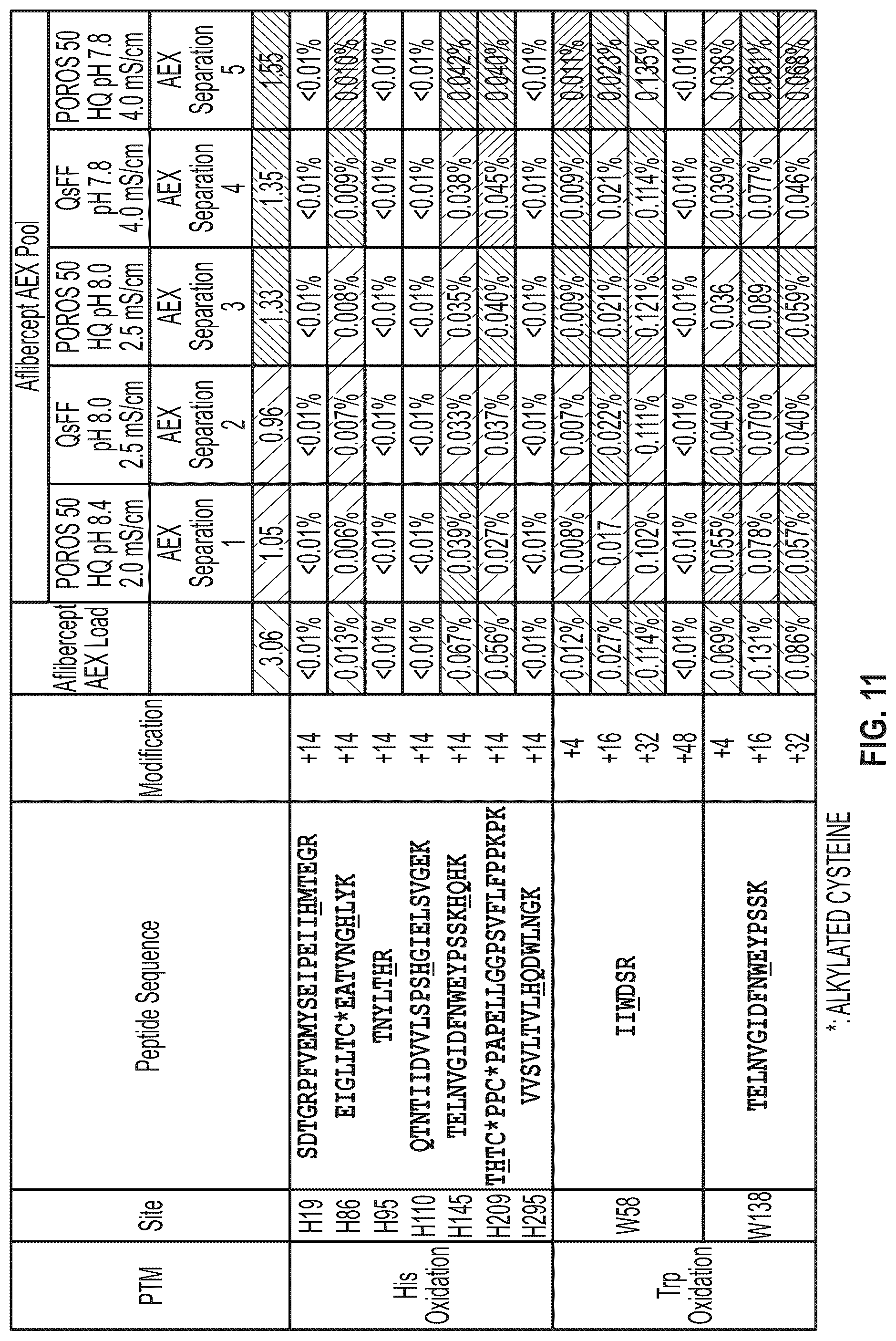Patent US12319728 Figure 7 – Anti-VEGF protein compositions and methods for producing the same