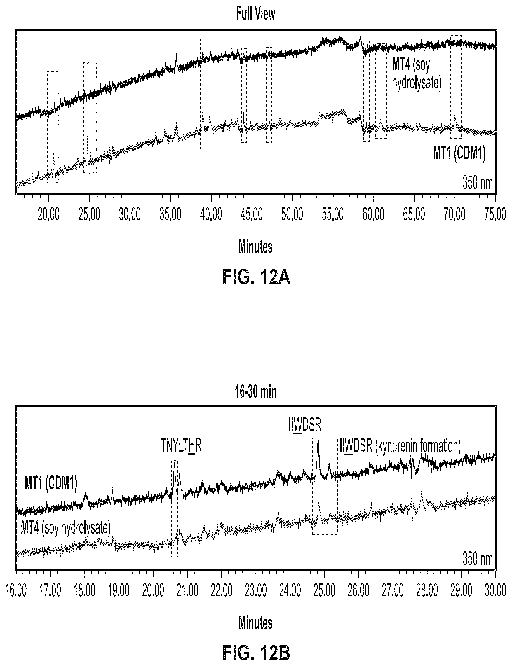 Patent US12319728 Figure 8 – Anti-VEGF protein compositions and methods for producing the same