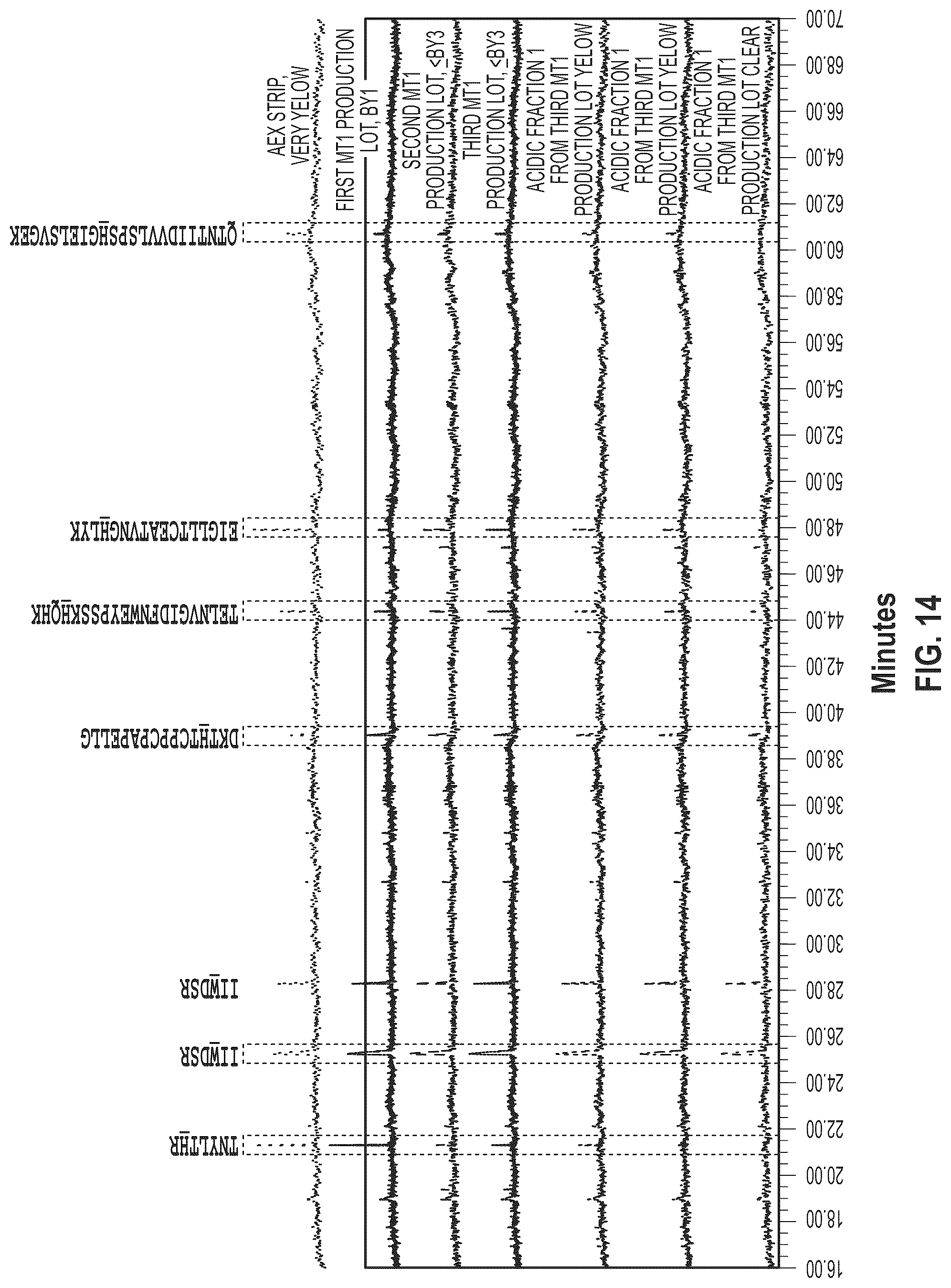 Patent US12319728 Figure 10 – Anti-VEGF protein compositions and methods for producing the same