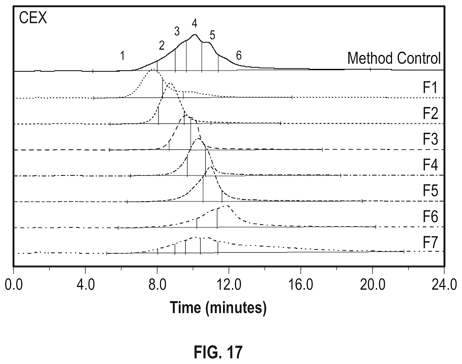 Patent US12319728 Figure 12 – Anti-VEGF protein compositions and methods for producing the same
