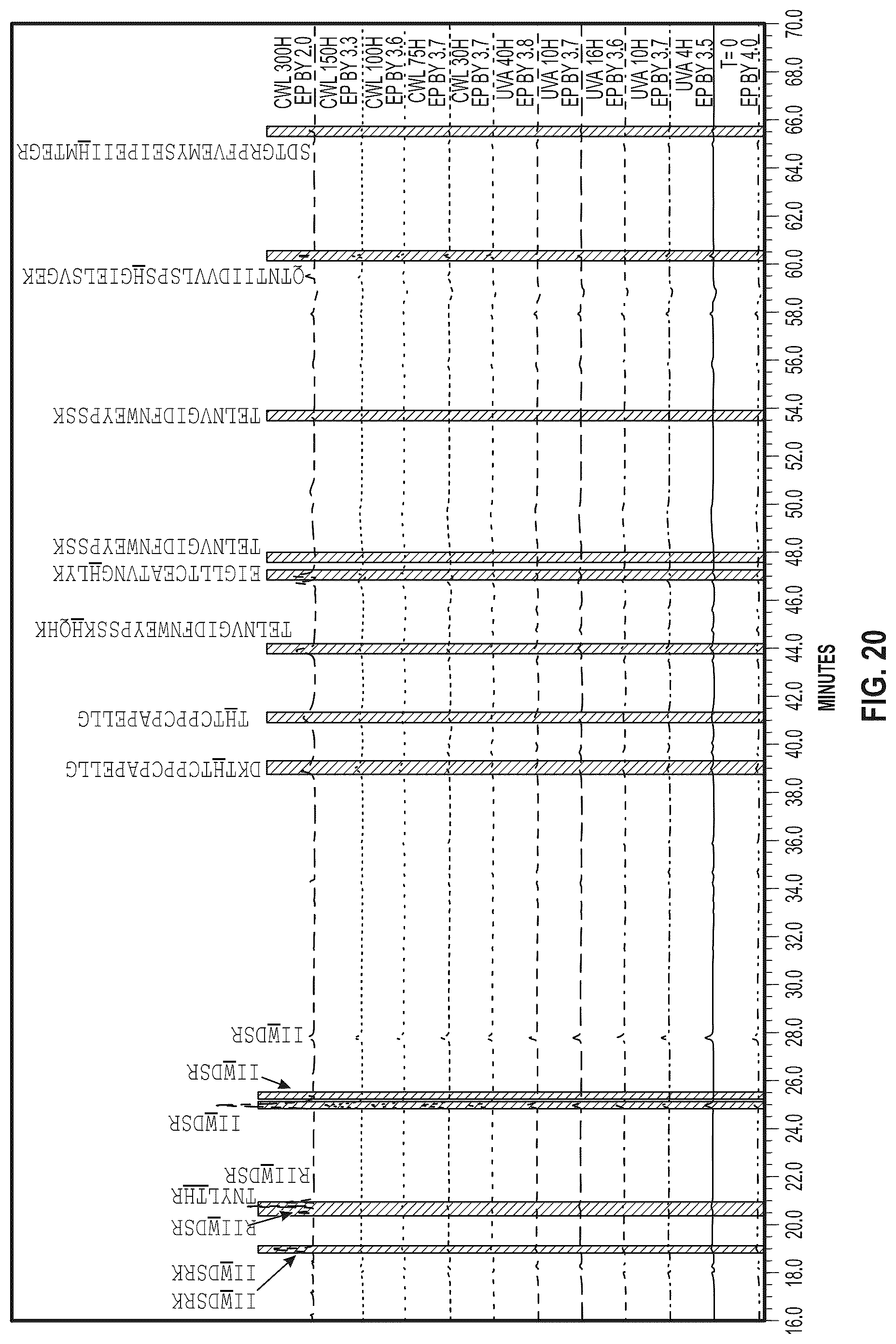 Patent US12319728 Figure 18 – Anti-VEGF protein compositions and methods for producing the same