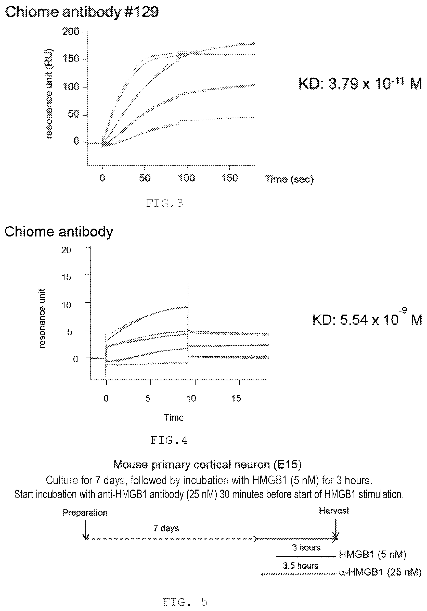 Patent US12319731 Figure 2 – Human monoclonal antibody binding specifically to human HMGB1, and pharmaceutical composition for treating or preventing Alzheimer's disease containing said human monoclonal antibody