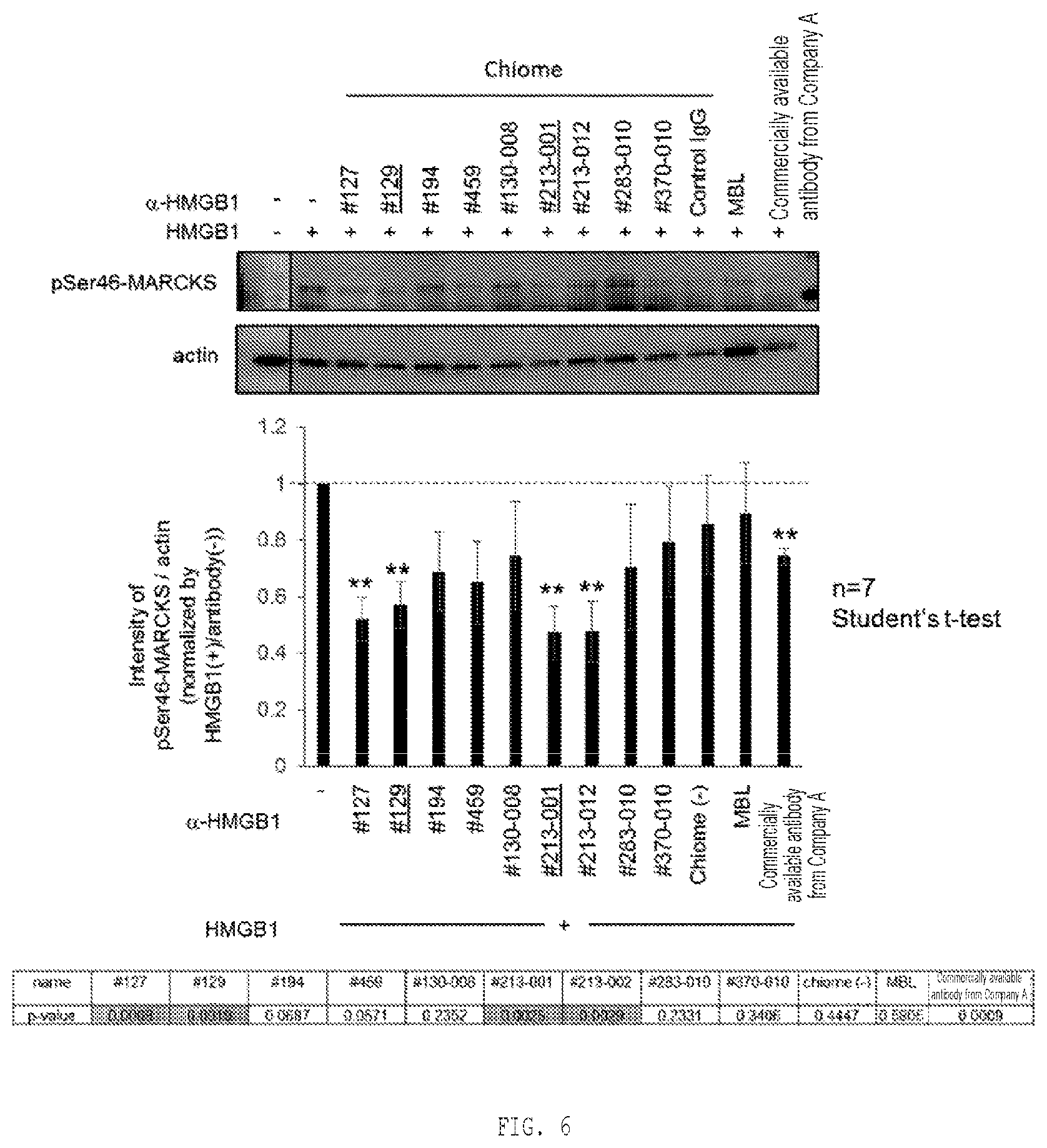 Patent US12319731 Figure 3 – Human monoclonal antibody binding specifically to human HMGB1, and pharmaceutical composition for treating or preventing Alzheimer's disease containing said human monoclonal antibody