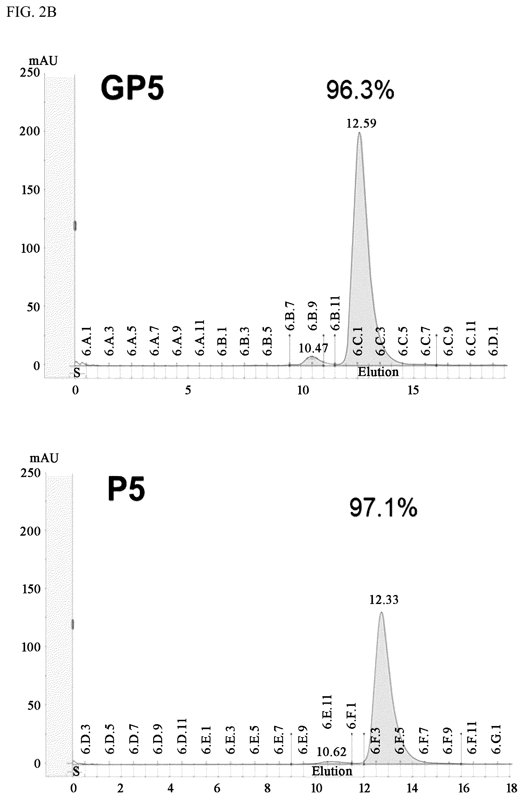 Patent US12319732 Figure 3 – Anti-beta 1 integrin humanized antibody, and pharmaceutical composition for treating cancer, comprising same