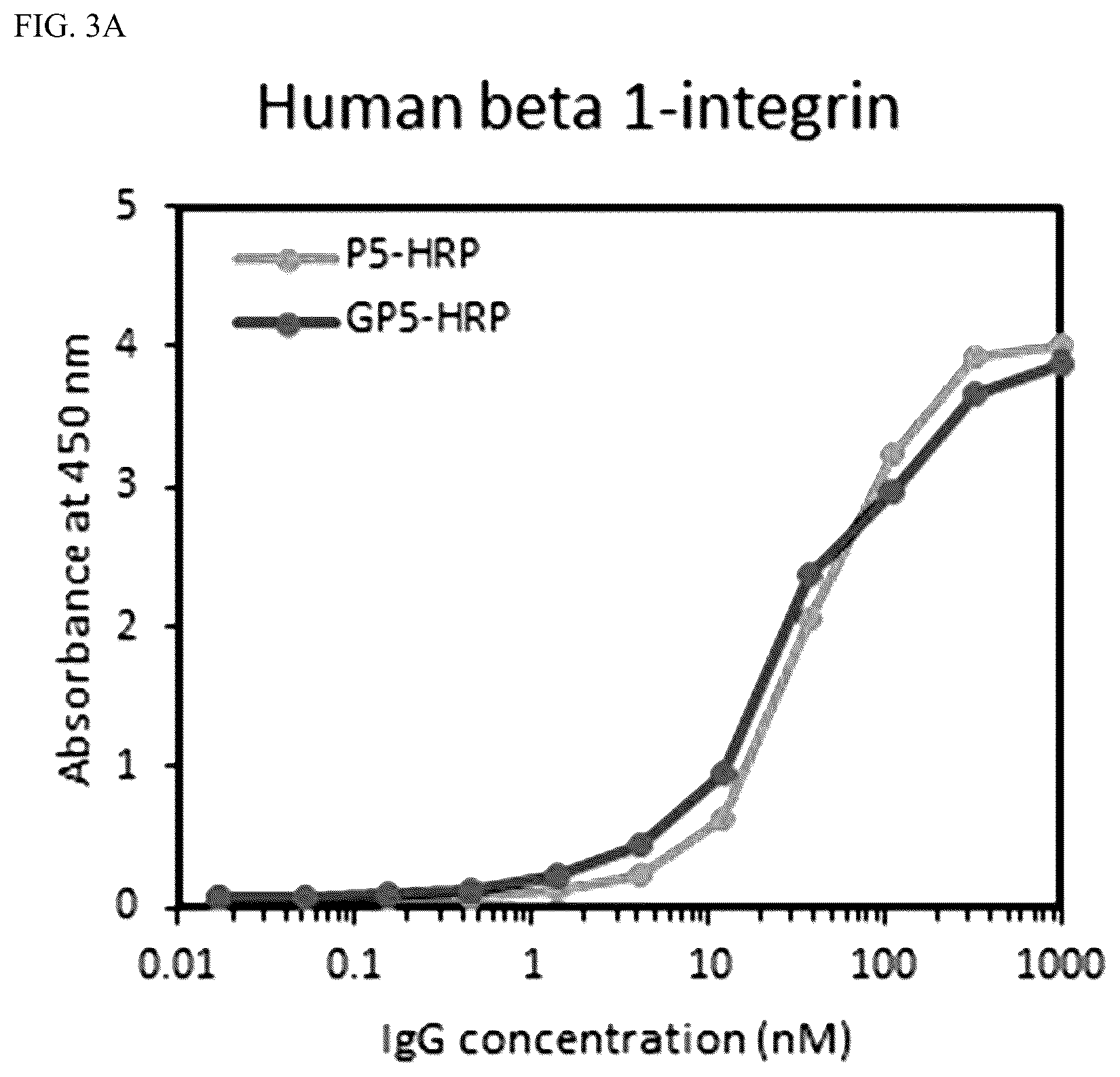 Patent US12319732 Figure 4 – Anti-beta 1 integrin humanized antibody, and pharmaceutical composition for treating cancer, comprising same