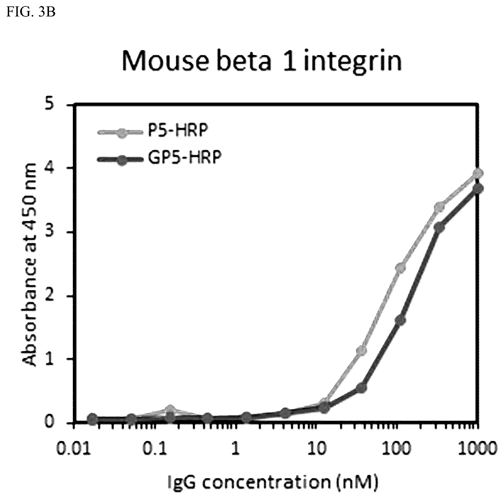 Patent US12319732 Figure 5 – Anti-beta 1 integrin humanized antibody, and pharmaceutical composition for treating cancer, comprising same
