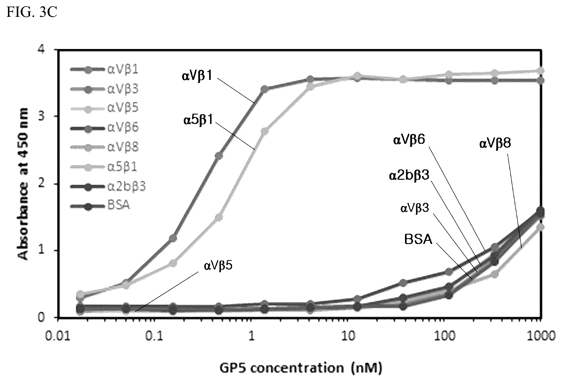 Patent US12319732 Figure 6 – Anti-beta 1 integrin humanized antibody, and pharmaceutical composition for treating cancer, comprising same