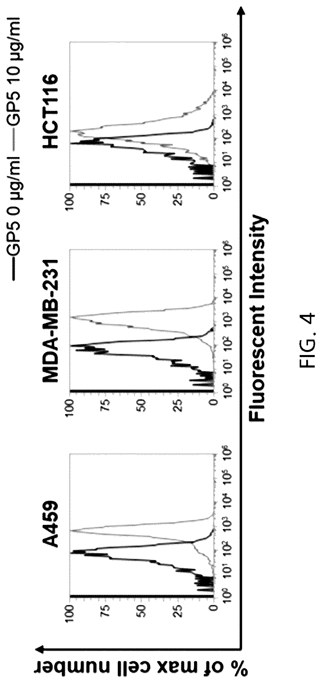 Patent US12319732 Figure 7 – Anti-beta 1 integrin humanized antibody, and pharmaceutical composition for treating cancer, comprising same