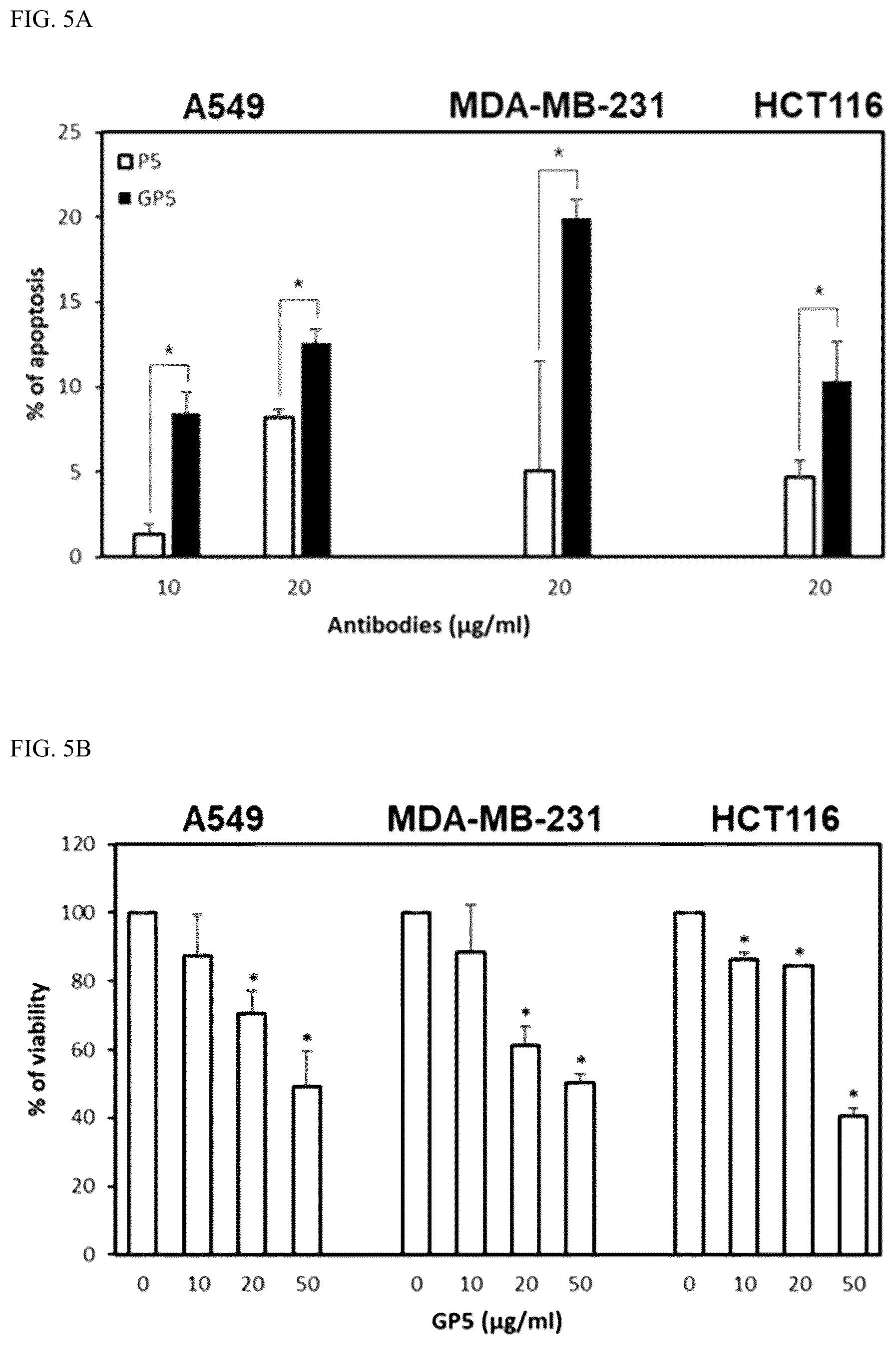 Patent US12319732 Figure 8 – Anti-beta 1 integrin humanized antibody, and pharmaceutical composition for treating cancer, comprising same