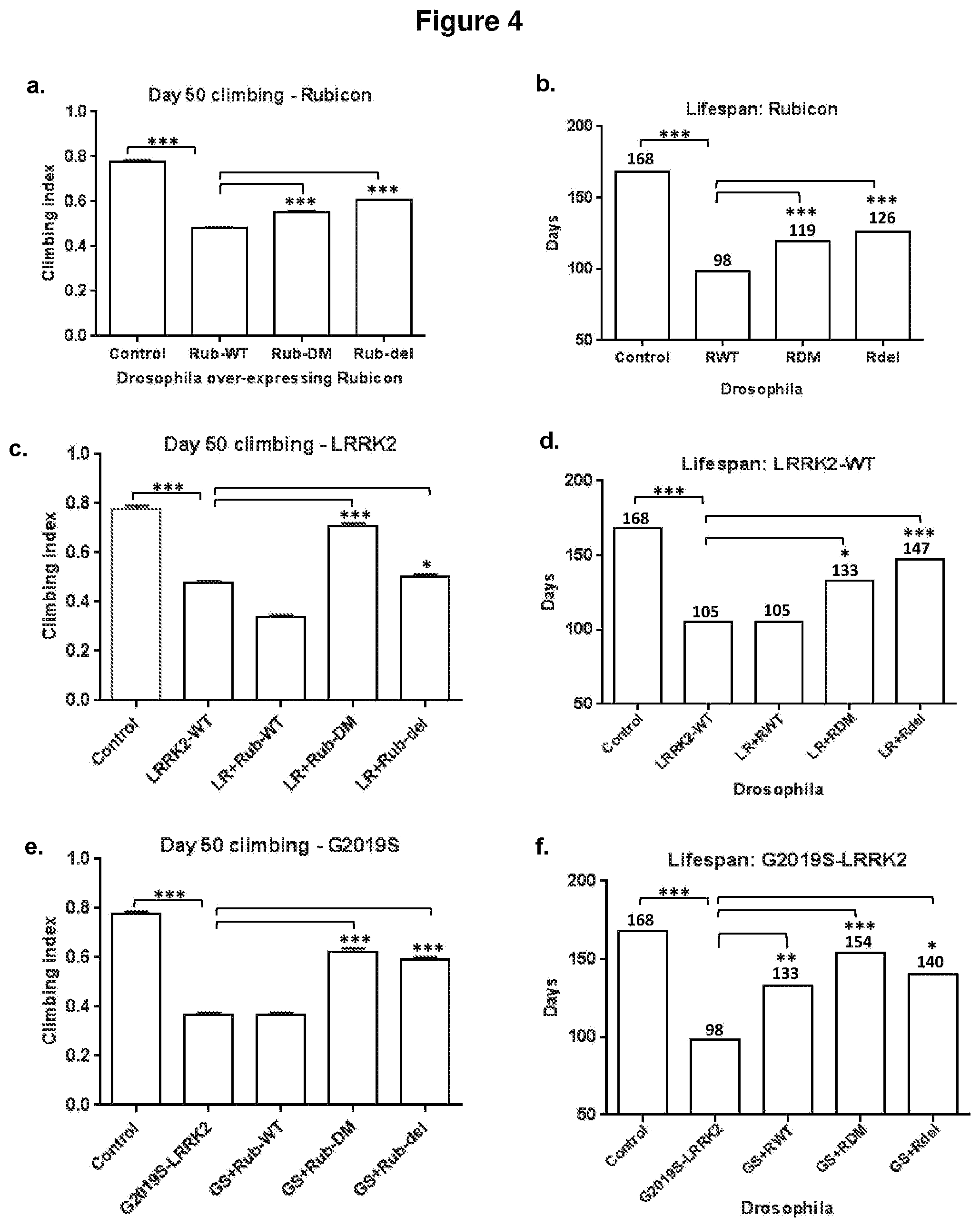 Patent US12319733 Figure 4 – THREONINE166 and SERINE189 of rubicon run domain as LRRK2 kinase inhibition target sites