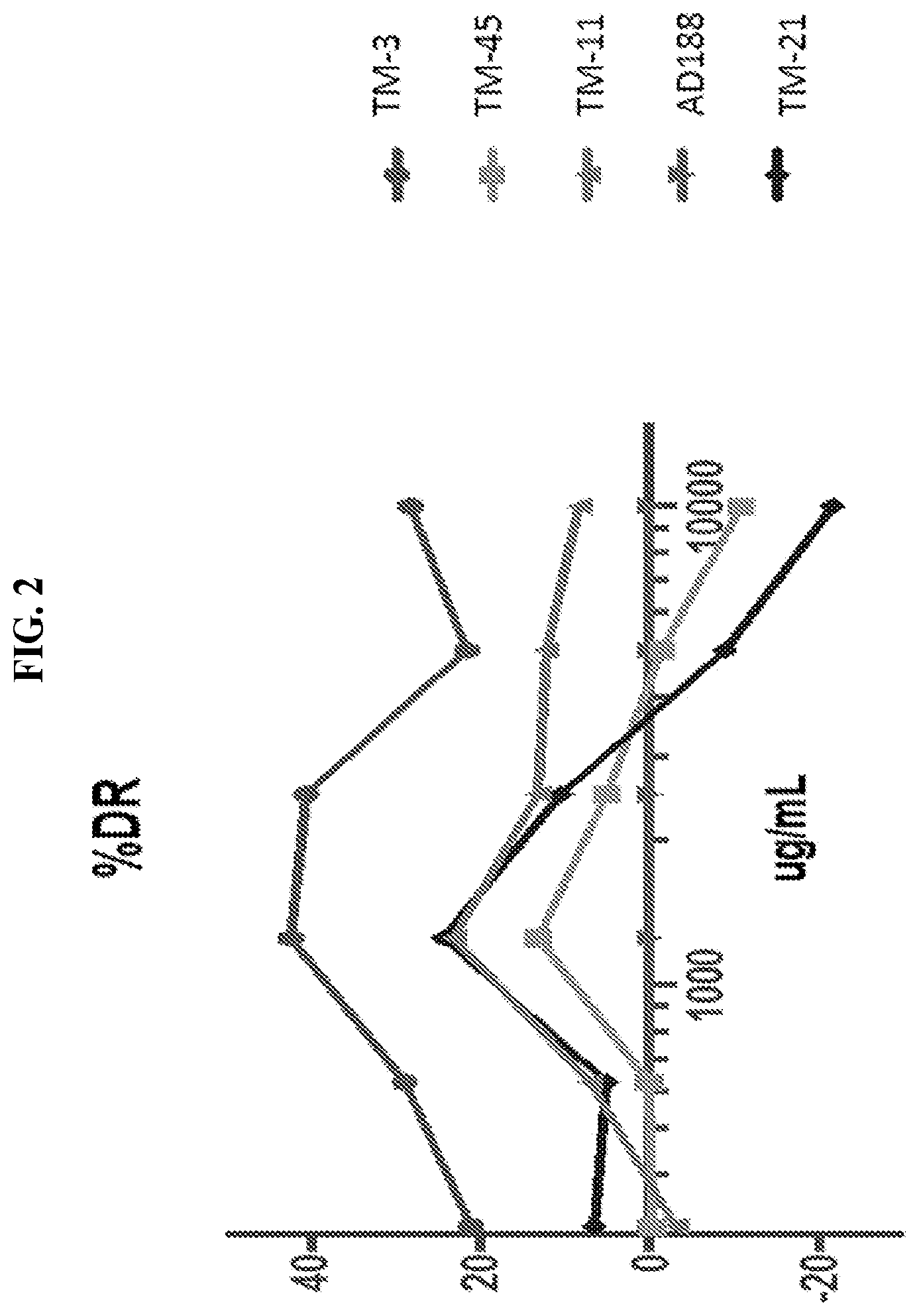 Patent US12319734 Figure 2 – Anti-TMEM106B antibodies and methods of use thereof