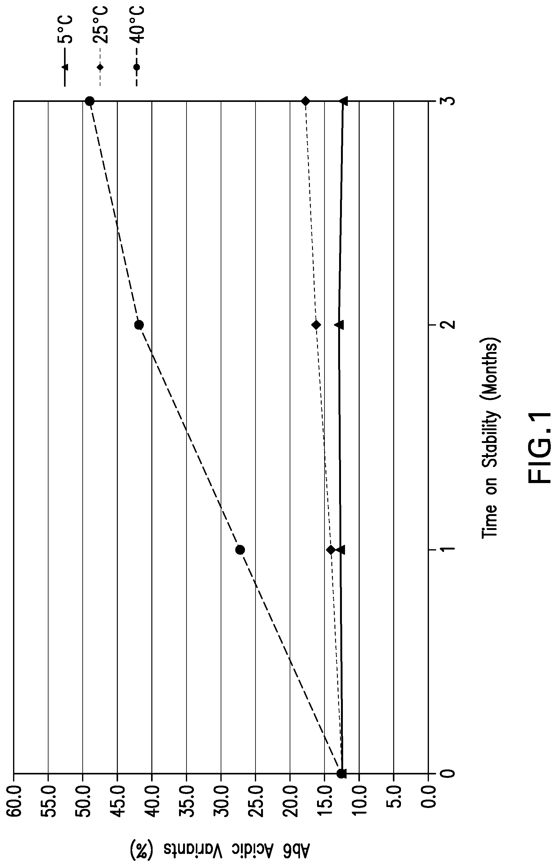 Patent US12319735 Figure 1 – Co-formulations of anti-LAG3 antibodies and anti-PD-1 antibodies