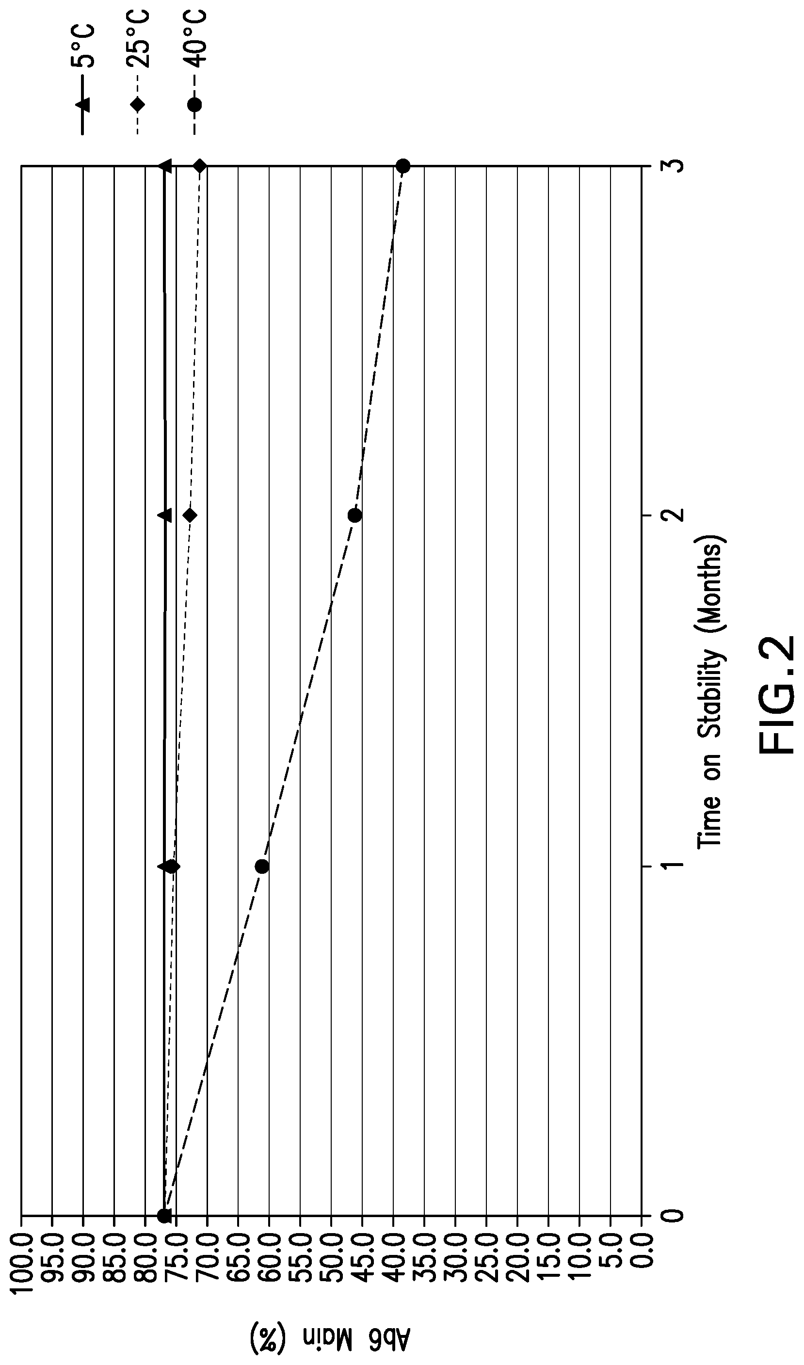 Patent US12319735 Figure 2 – Co-formulations of anti-LAG3 antibodies and anti-PD-1 antibodies