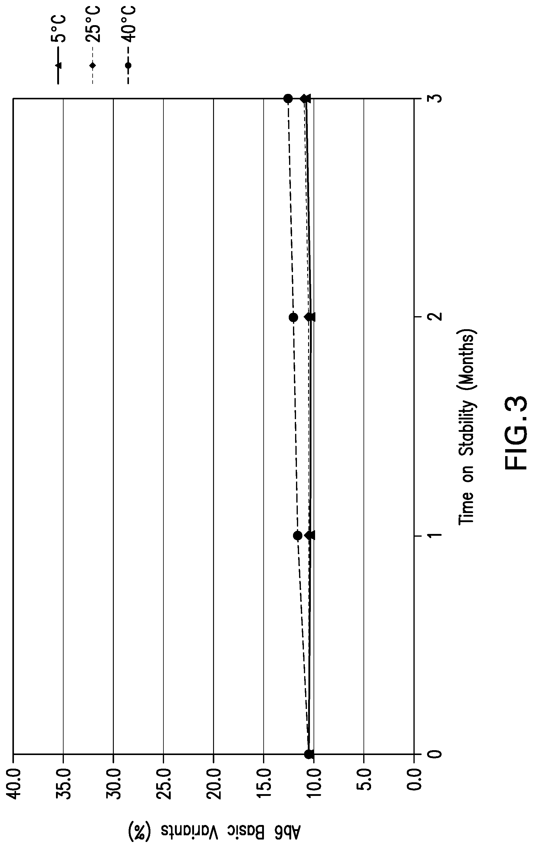 Patent US12319735 Figure 3 – Co-formulations of anti-LAG3 antibodies and anti-PD-1 antibodies