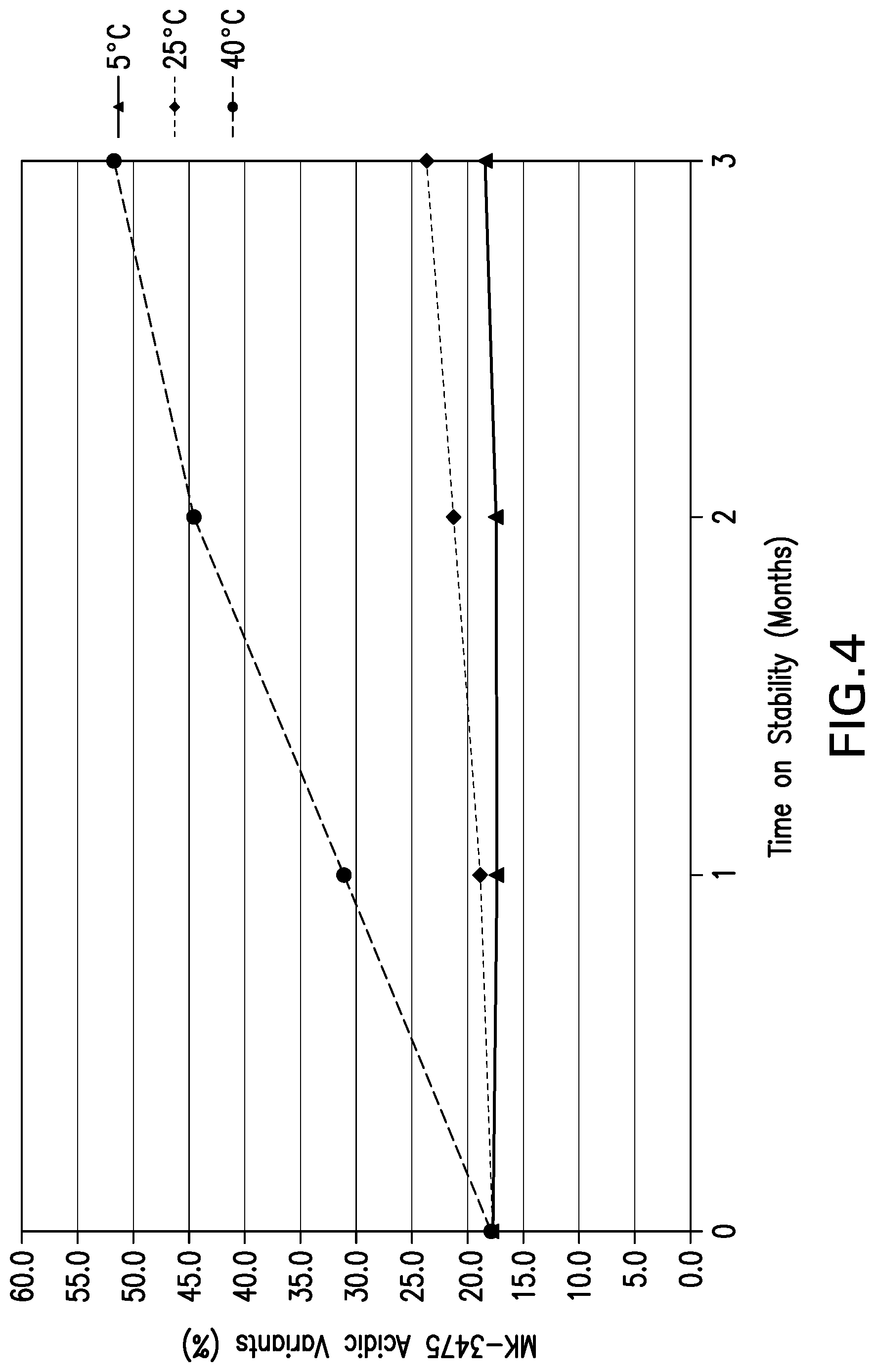 Patent US12319735 Figure 4 – Co-formulations of anti-LAG3 antibodies and anti-PD-1 antibodies
