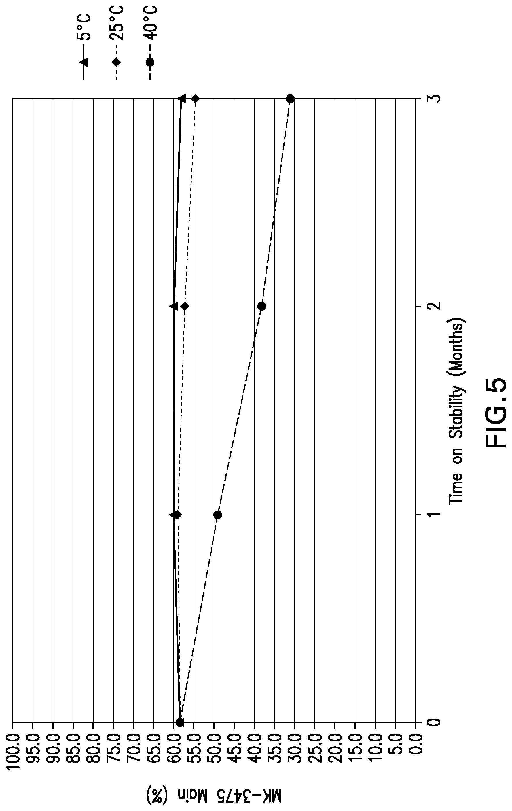 Patent US12319735 Figure 5 – Co-formulations of anti-LAG3 antibodies and anti-PD-1 antibodies