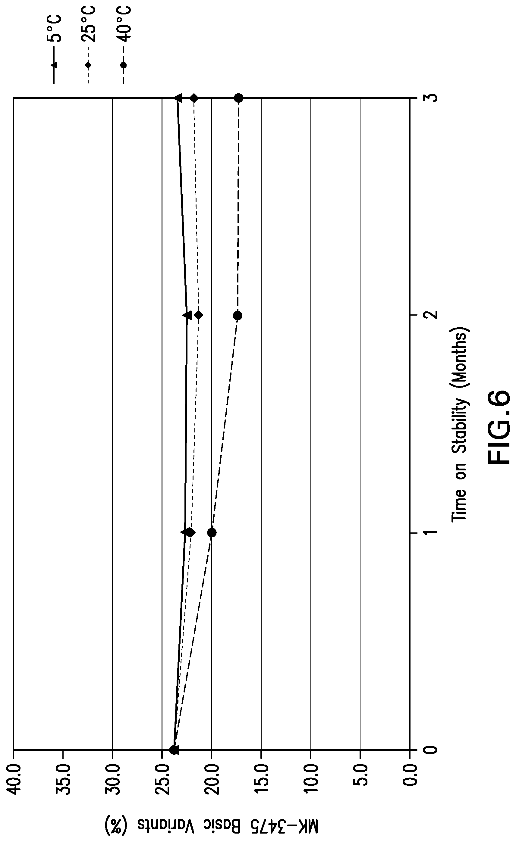 Patent US12319735 Figure 6 – Co-formulations of anti-LAG3 antibodies and anti-PD-1 antibodies