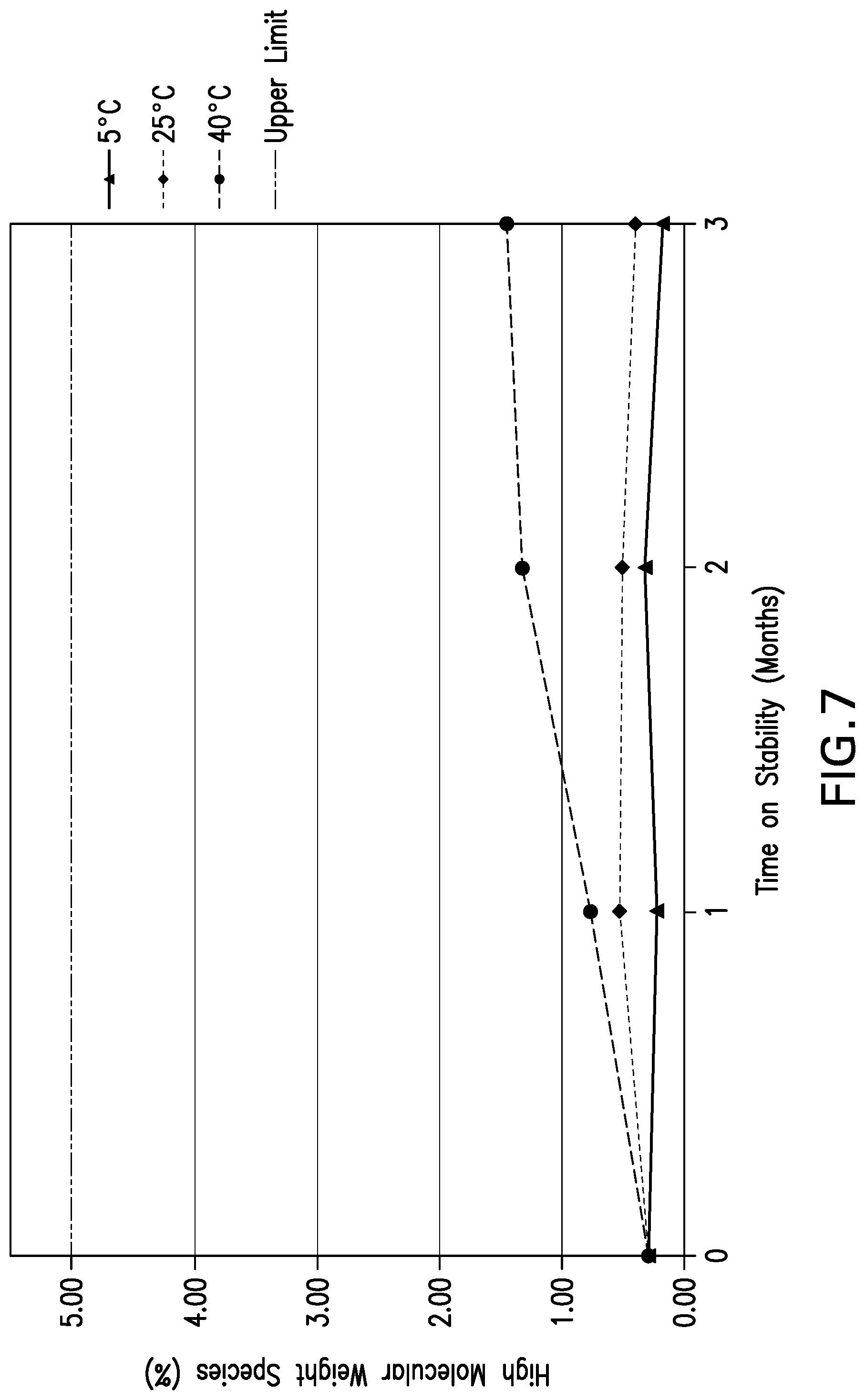 Patent US12319735 Figure 7 – Co-formulations of anti-LAG3 antibodies and anti-PD-1 antibodies