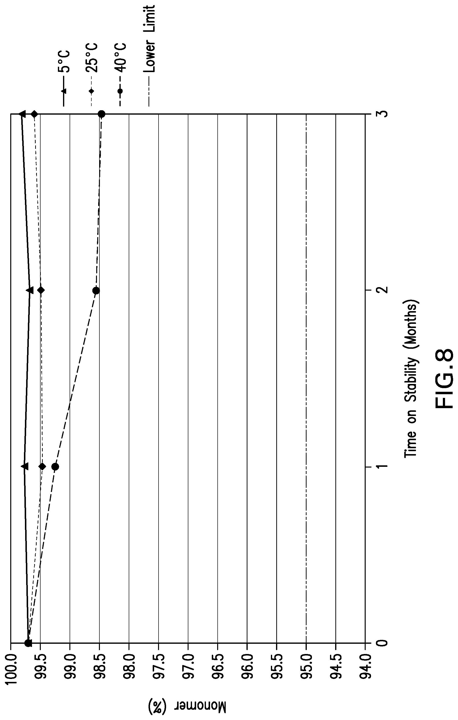 Patent US12319735 Figure 8 – Co-formulations of anti-LAG3 antibodies and anti-PD-1 antibodies