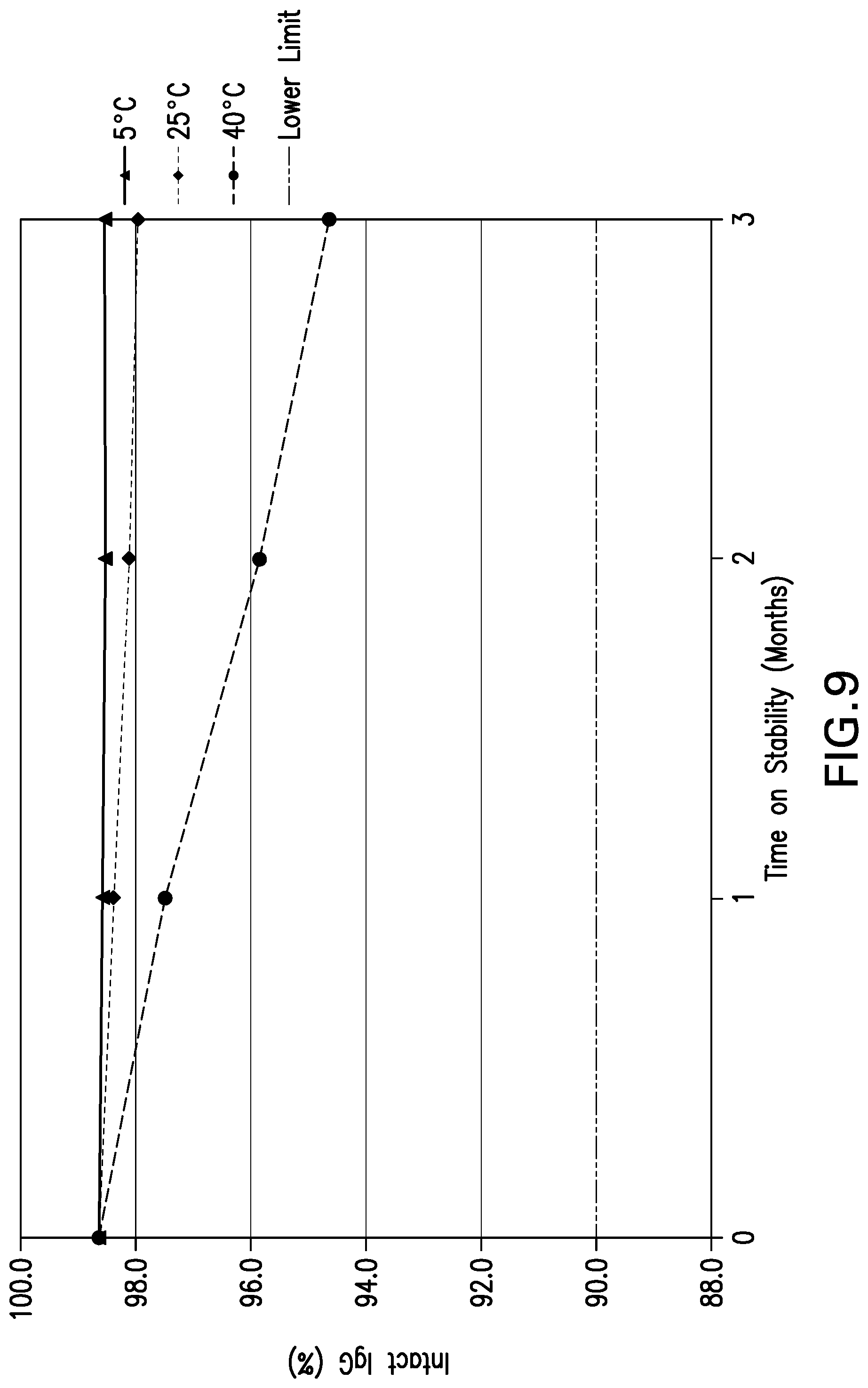 Patent US12319735 Figure 9 – Co-formulations of anti-LAG3 antibodies and anti-PD-1 antibodies