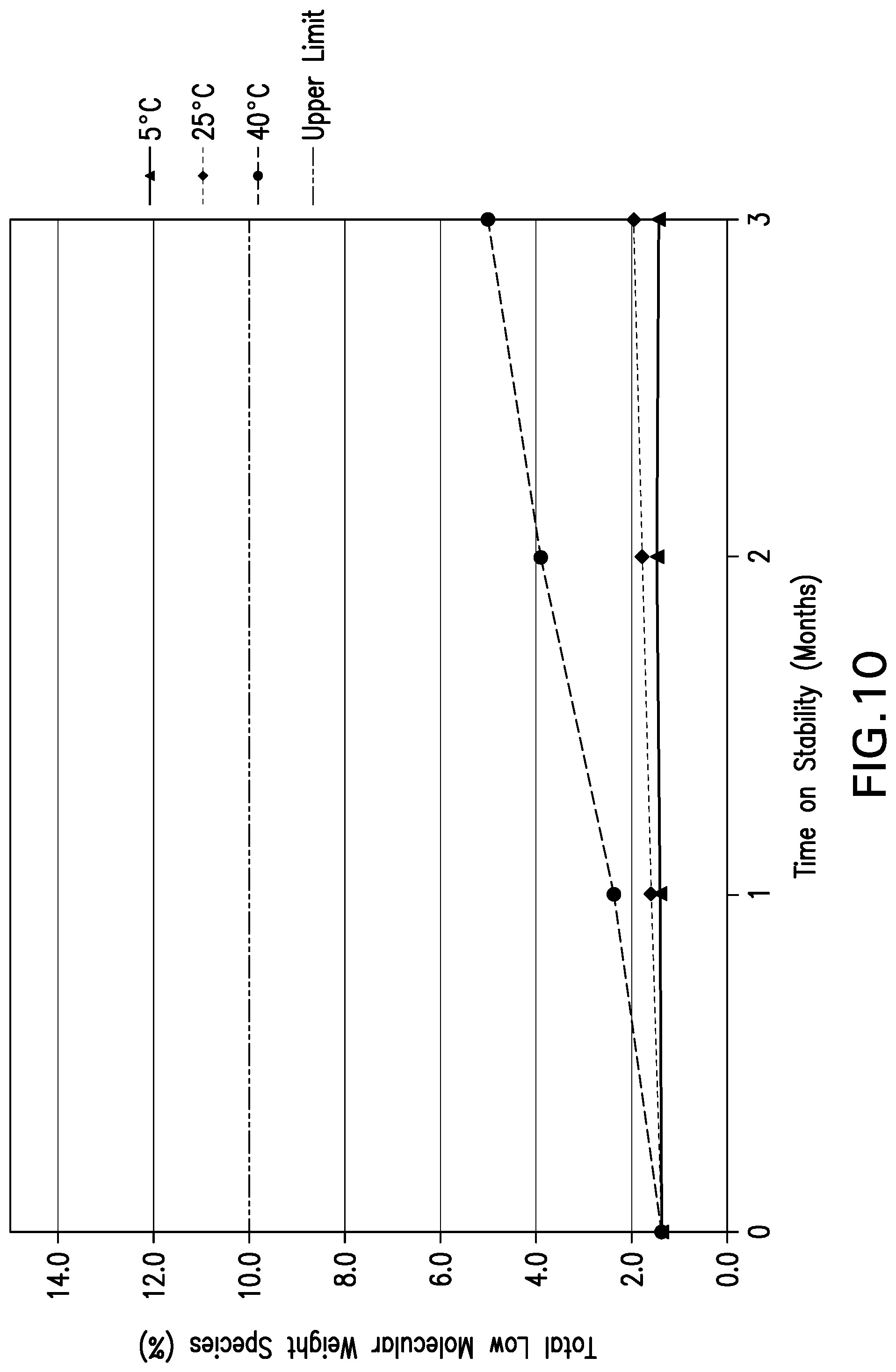 Patent US12319735 Figure 10 – Co-formulations of anti-LAG3 antibodies and anti-PD-1 antibodies