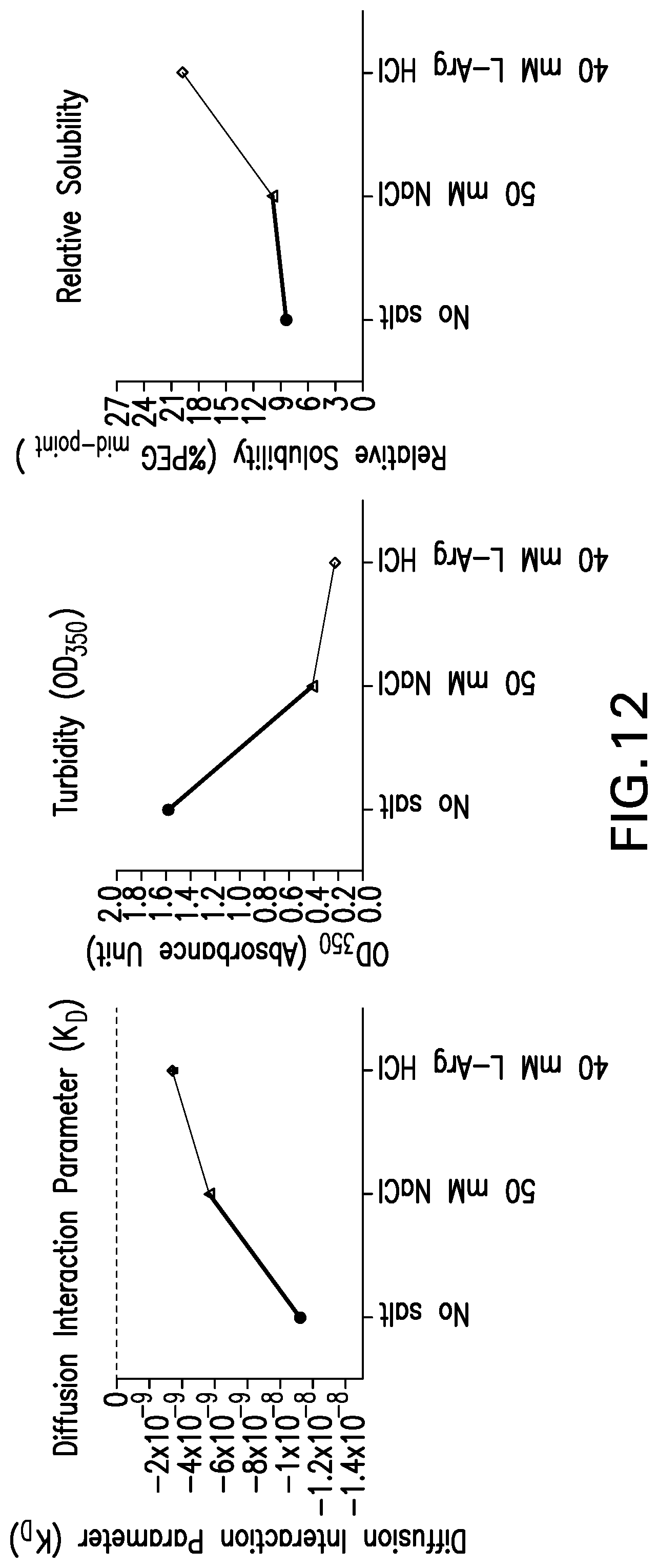 Patent US12319735 Figure 12 – Co-formulations of anti-LAG3 antibodies and anti-PD-1 antibodies