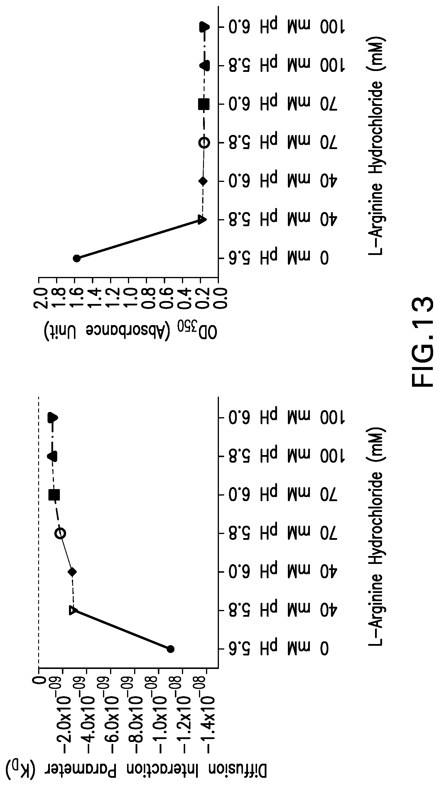 Patent US12319735 Figure 13 – Co-formulations of anti-LAG3 antibodies and anti-PD-1 antibodies