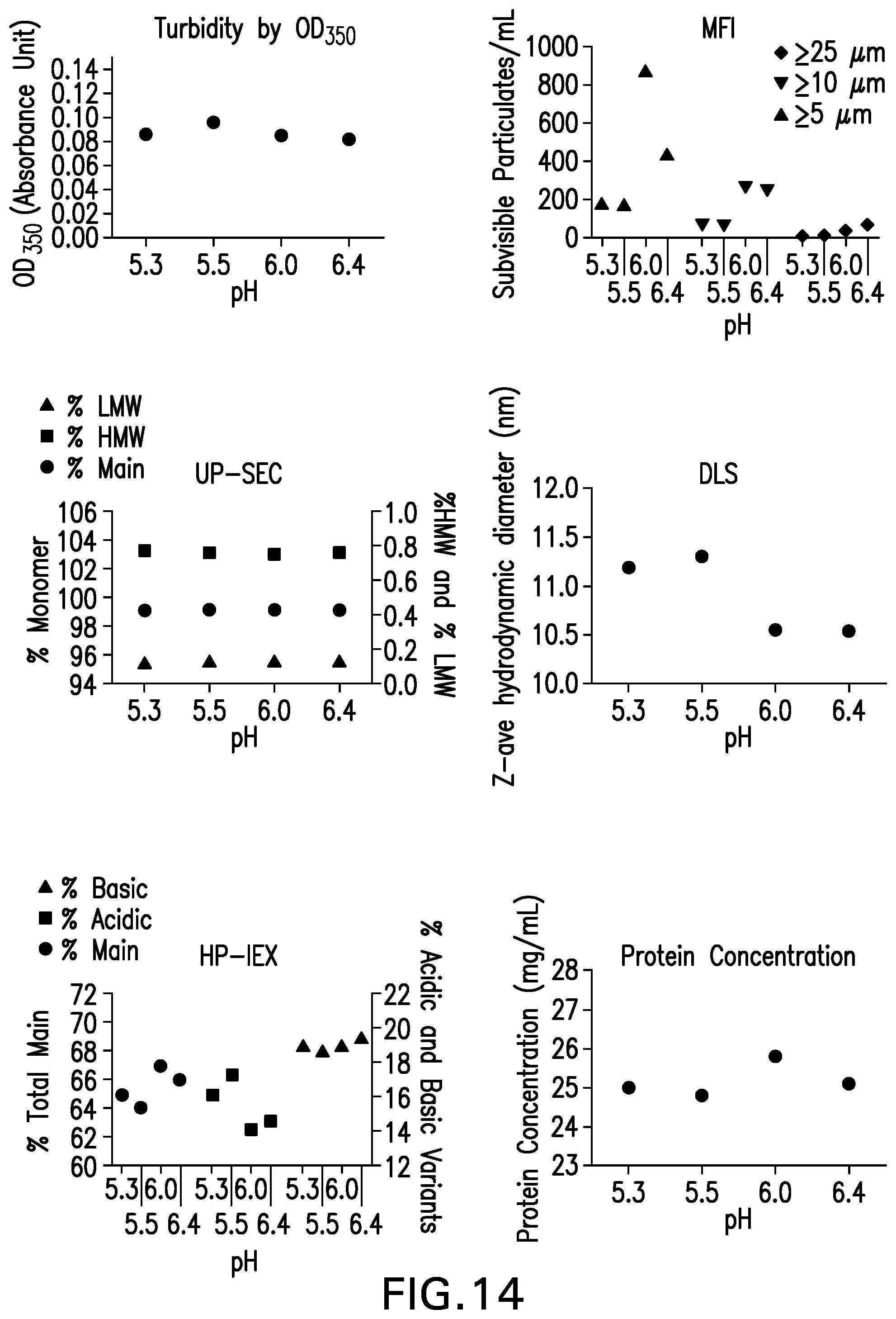 Patent US12319735 Figure 14 – Co-formulations of anti-LAG3 antibodies and anti-PD-1 antibodies